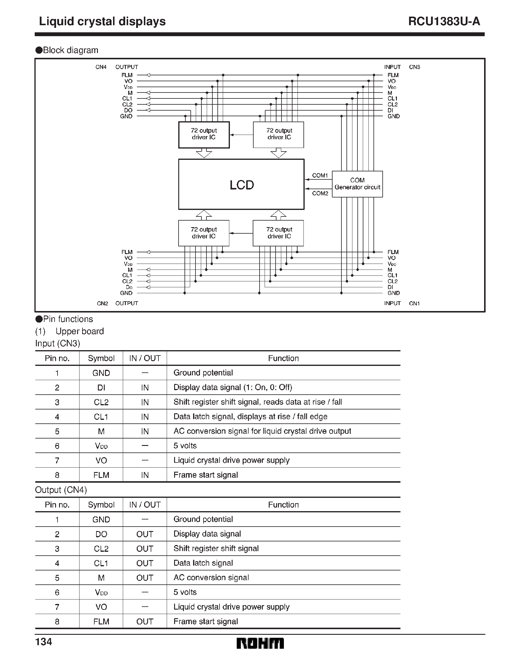 Datasheet RCU1383U-A - 24 x 24 dots transmissive large-sized liquid crystal display unit page 2