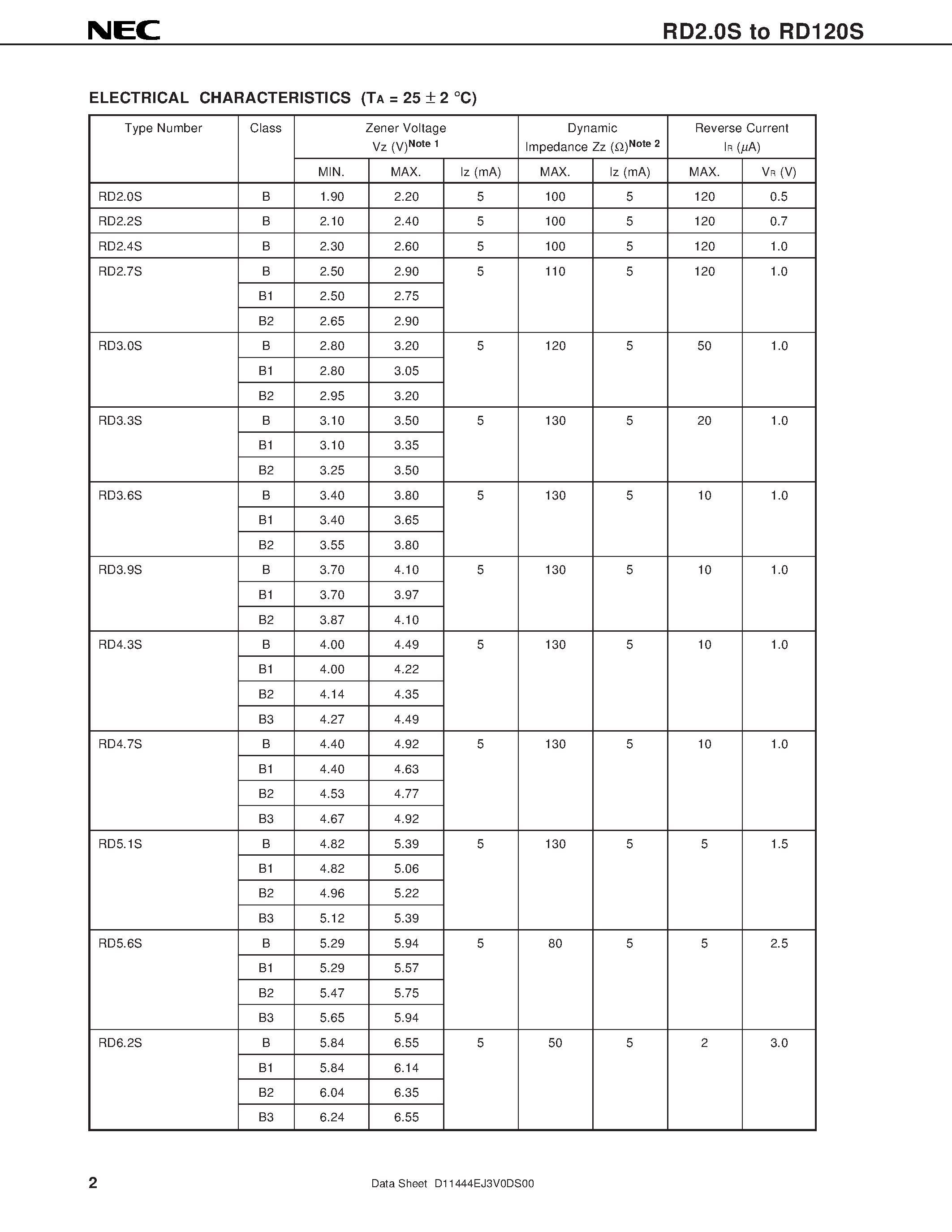 Datasheet RD2.4S page 2 Datasheet RD2.4S - ZENER DIODES 200 mW 2 PINS SUPER MINI MOLD page 2