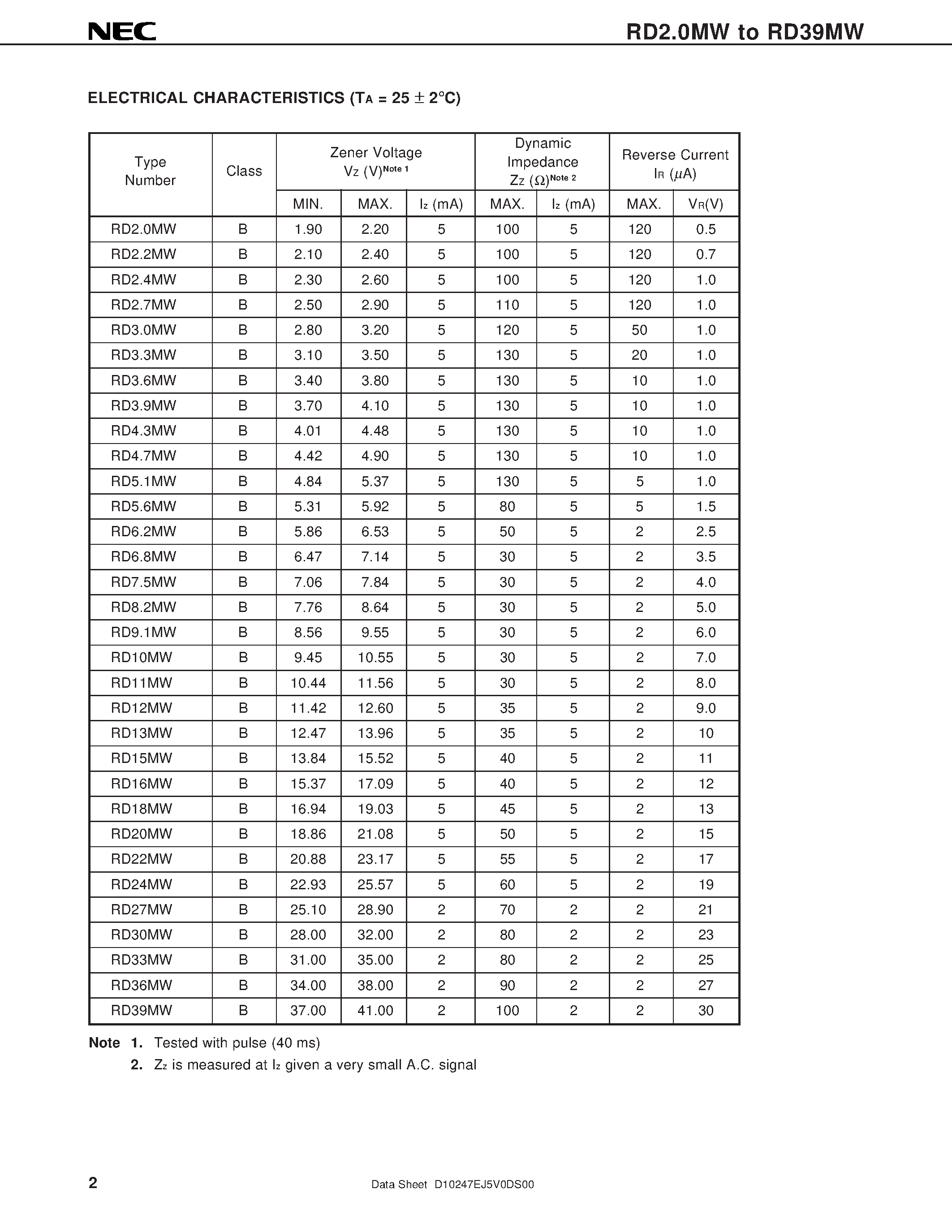 Datasheet RD3.9MW - ZENER DIODES 200 mW 3-PIN MINI MOLD page 2