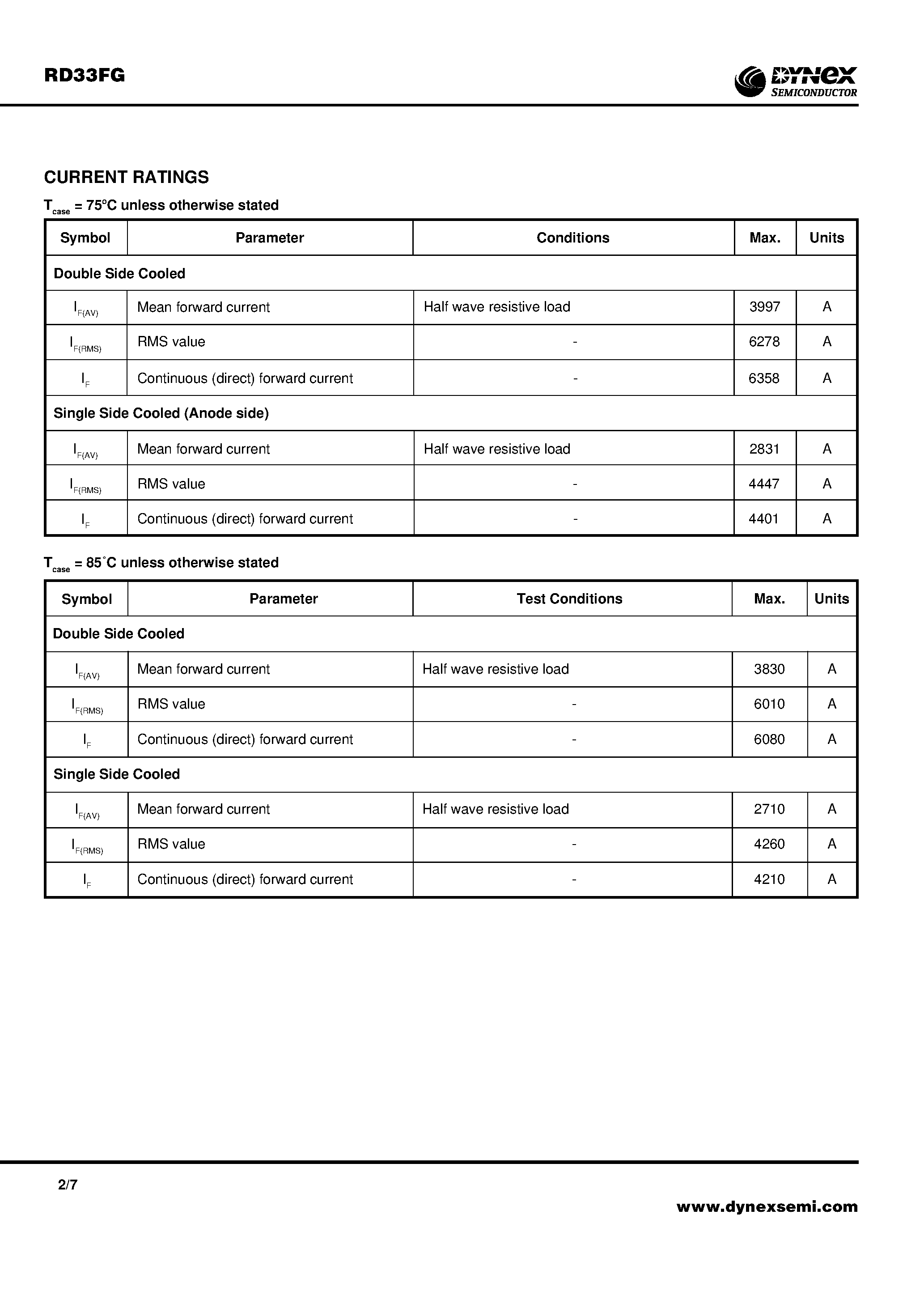 Даташит RD33FG01 - Rectifier Diode Target Information страница 2