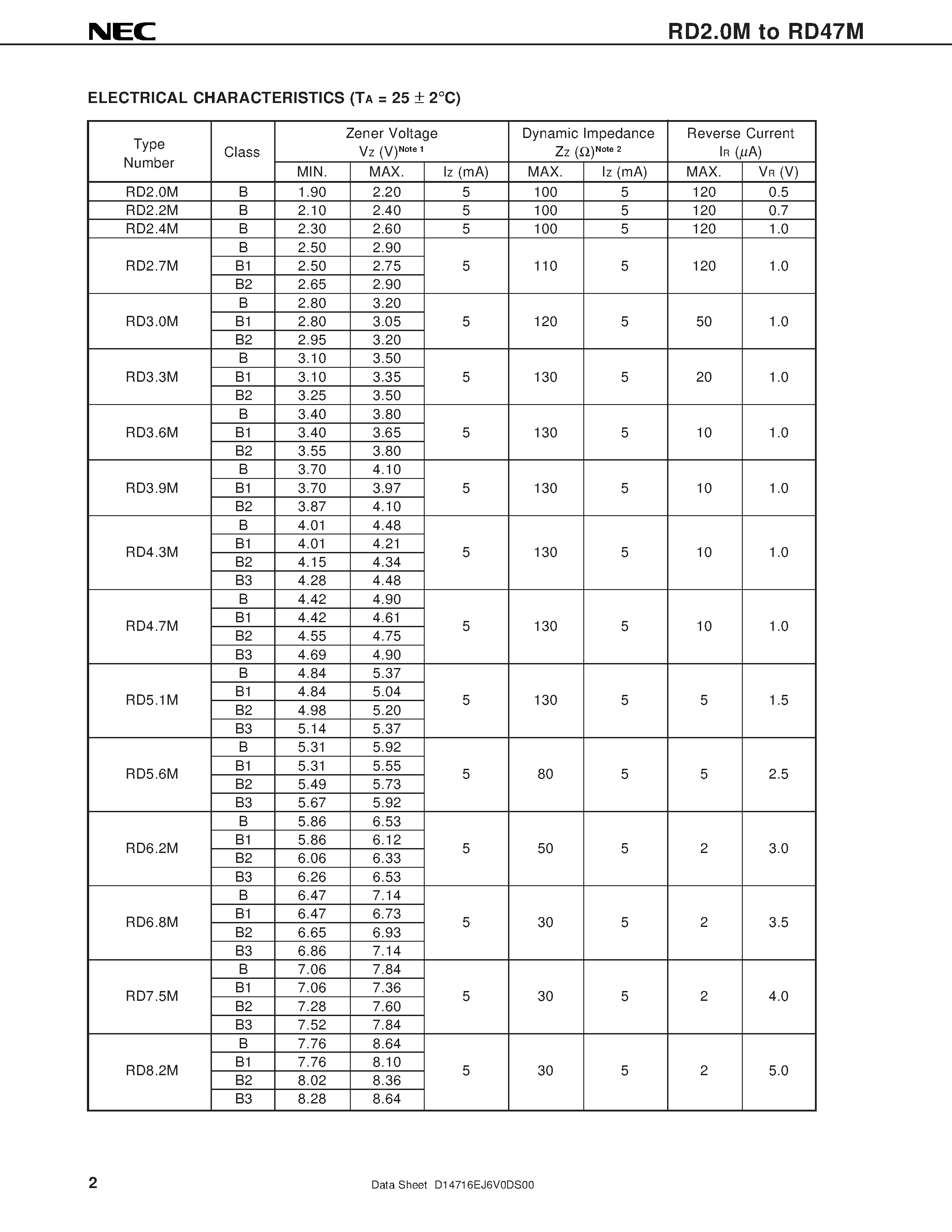 Datasheet RD33M - ZENER DIODES 200 mW 3-PIN MINI MOLD page 2