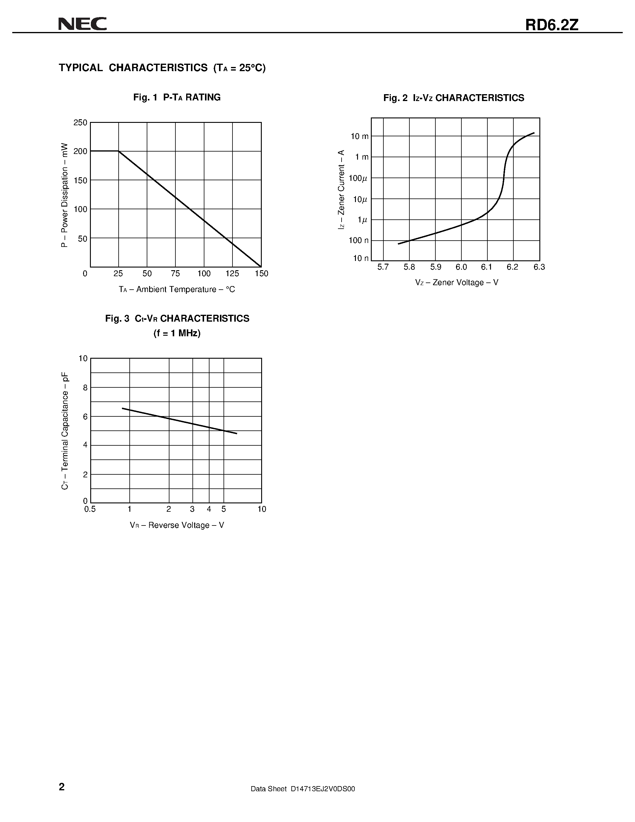 Даташит RD6.2Z - ZENER DIODE 200 mW ESD PROTECTION 5 V Signal Line MINI MOLD страница 2