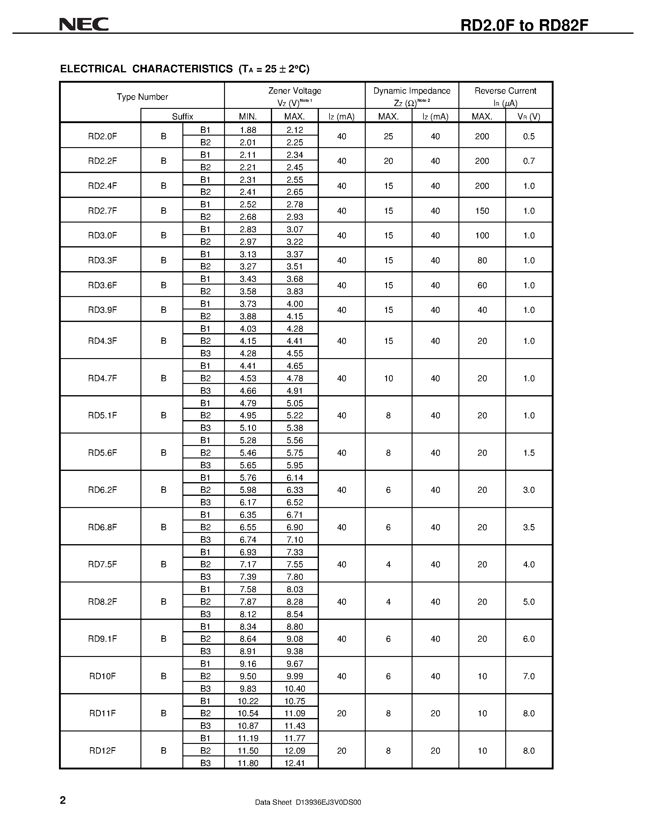 Datasheet RD6.8F page 2 Datasheet RD6.8F - ZENER DIODES 1 W DO-41 GLASS SEALED PACKAGE page 2