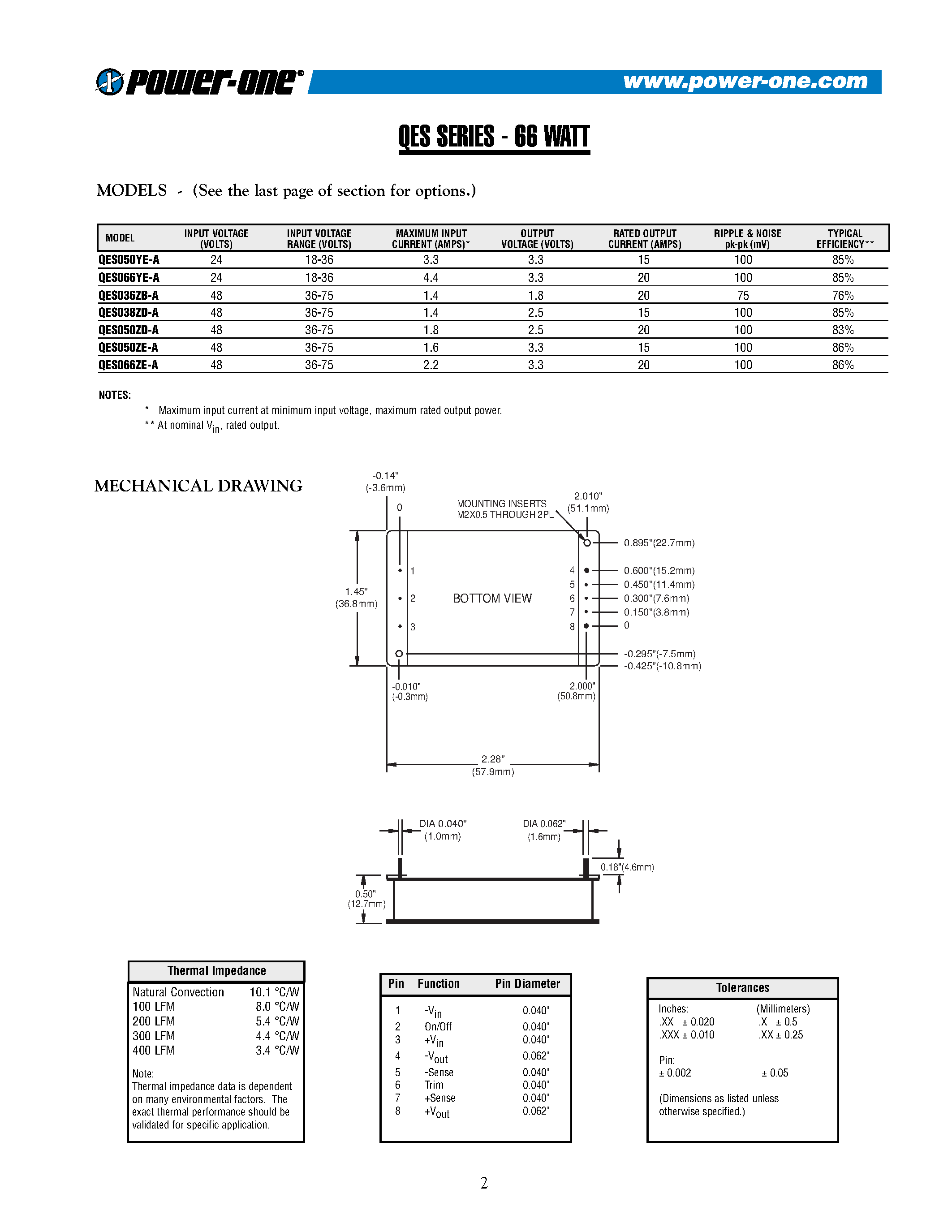 Datasheet QES036ZB-A - Industry Standard Package page 2