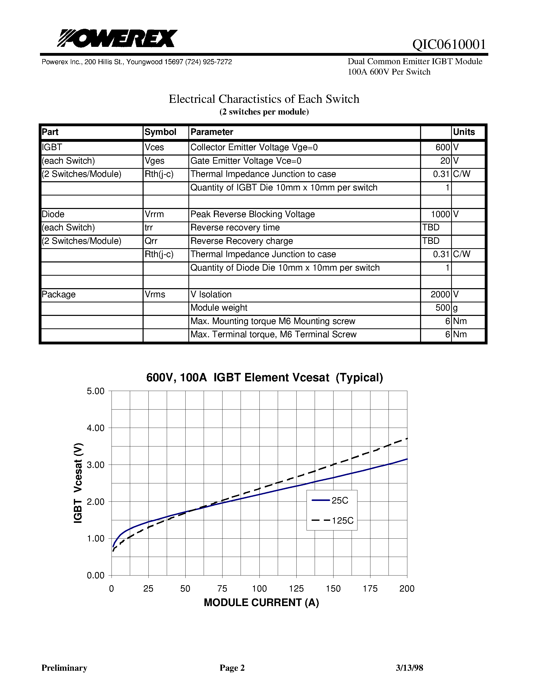 Datasheet QIC0610001 page 2 Datasheet QIC0610001 - Dual Common Emitter IGBT Module 100A 600V Per Switch page 2