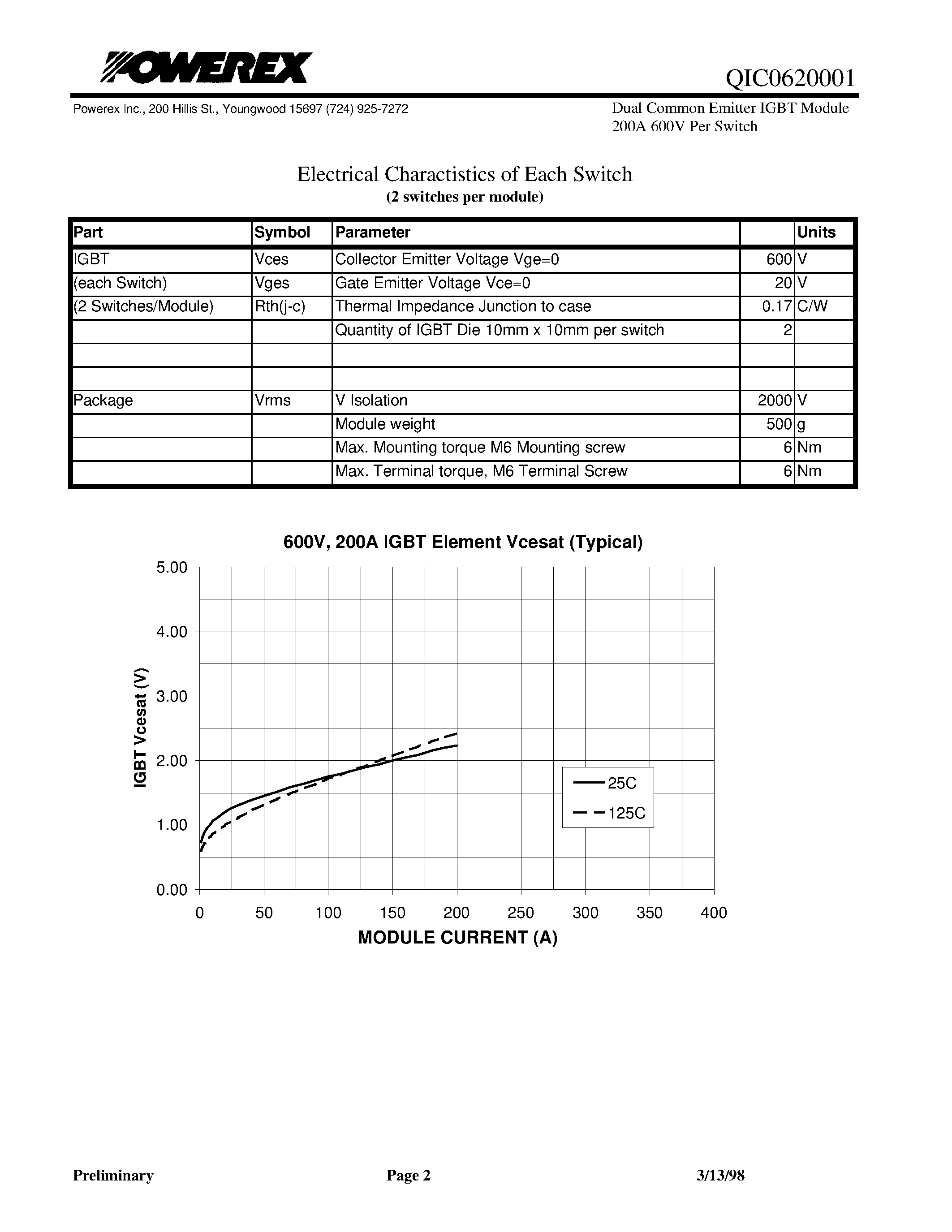 Datasheet QIC0620001 page 2 Datasheet QIC0620001 - Dual Common Emitter IGBT Module 200A 600V Per Switch page 2
