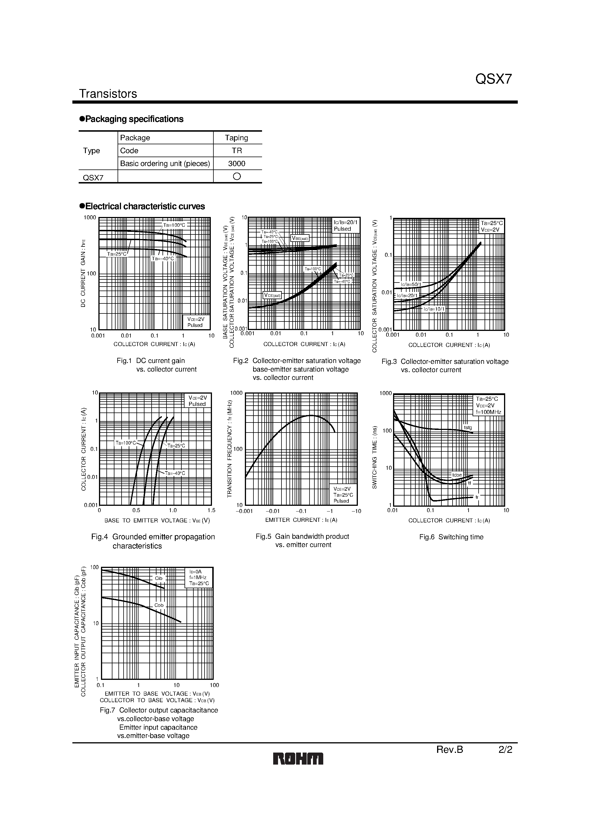 Datasheet QSX7 - General purpose amplification (12V/ 1.5A) page 2