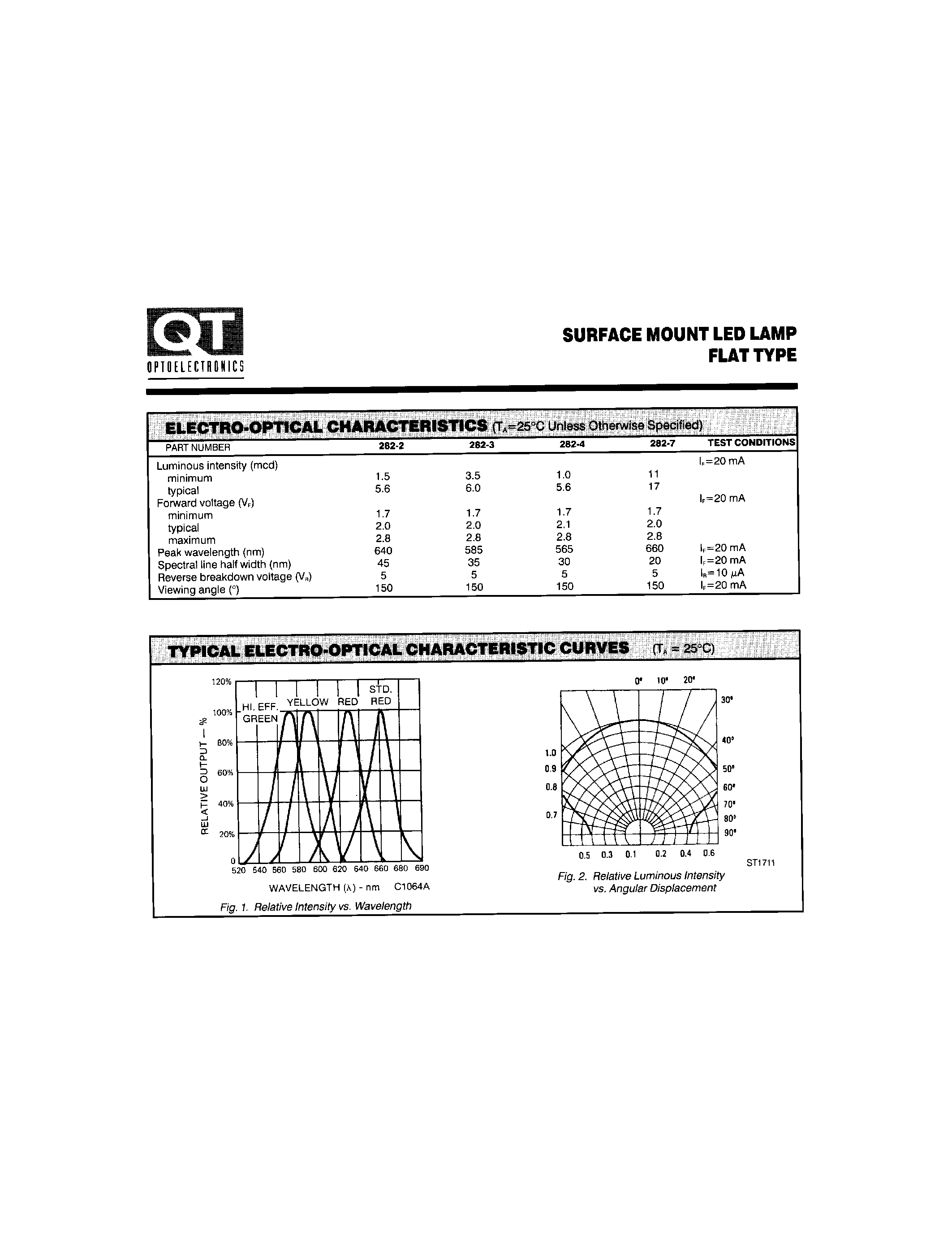 Datasheet QTLP282-4 - SURFACE MOUNT LED LAMP FLAT TYPE page 2
