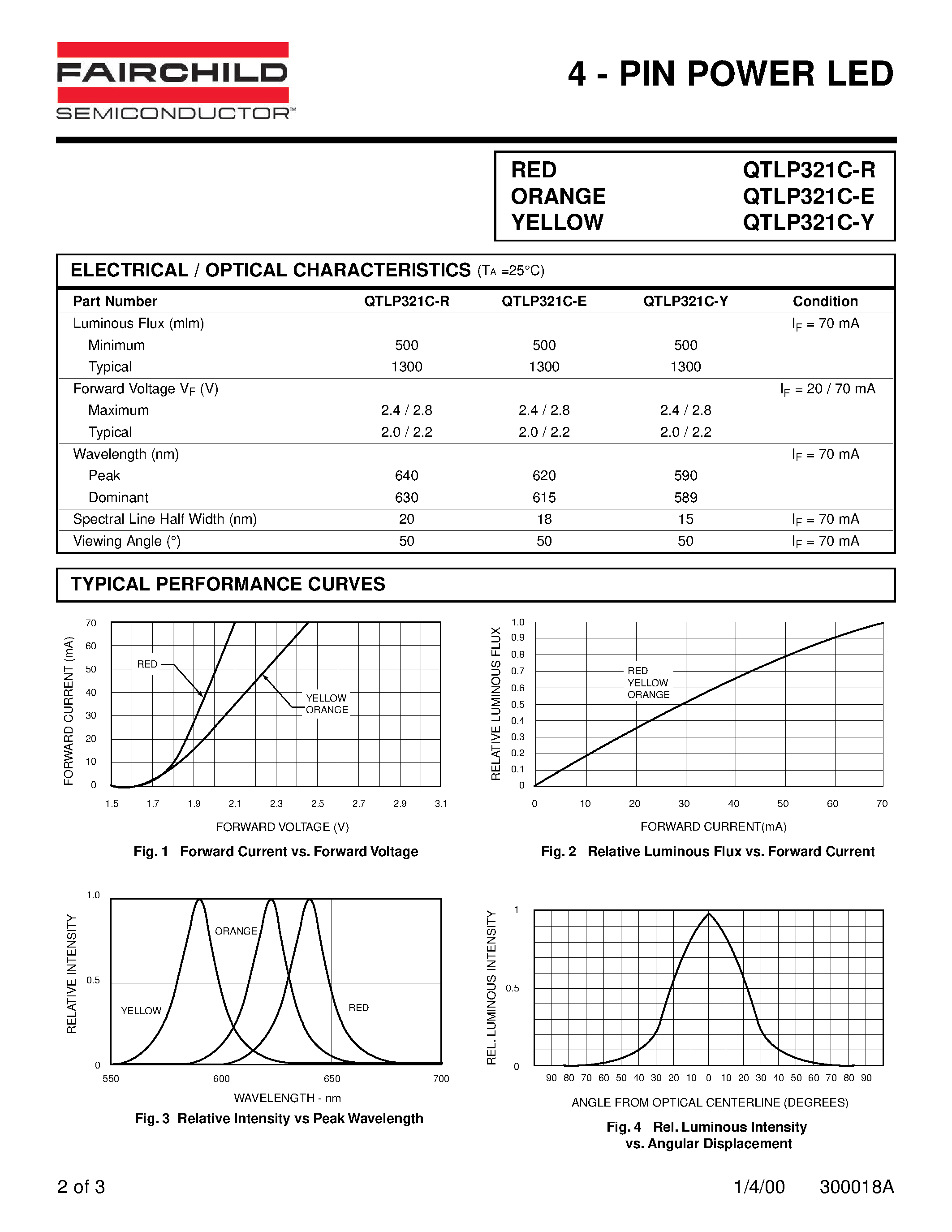 Datasheet QTLP321C - 4 - PIN POWER LED page 2