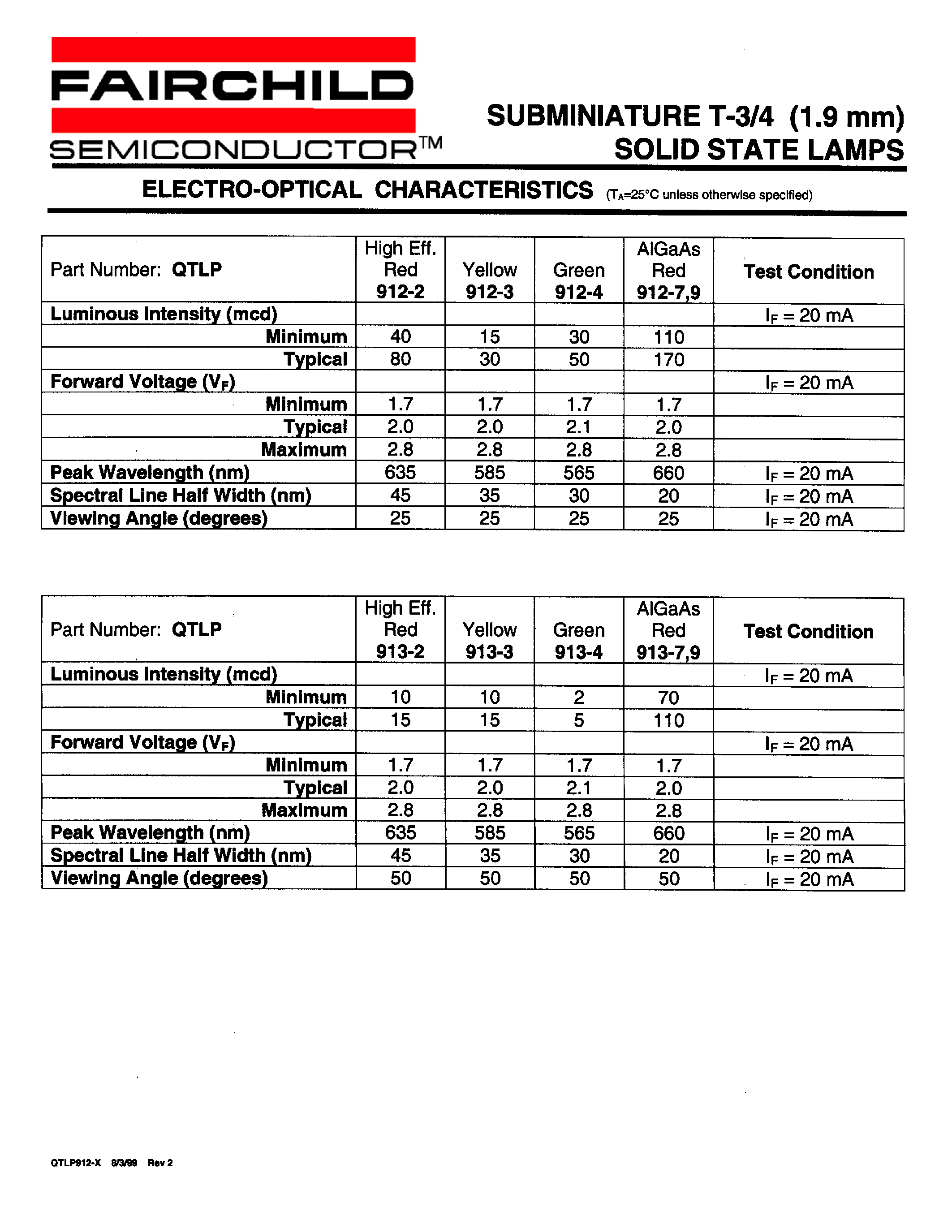 Datasheet QTLP913 - SUBMINIATURE T-3/4 (1.9 mm) SOLID STATE LAMPS page 2