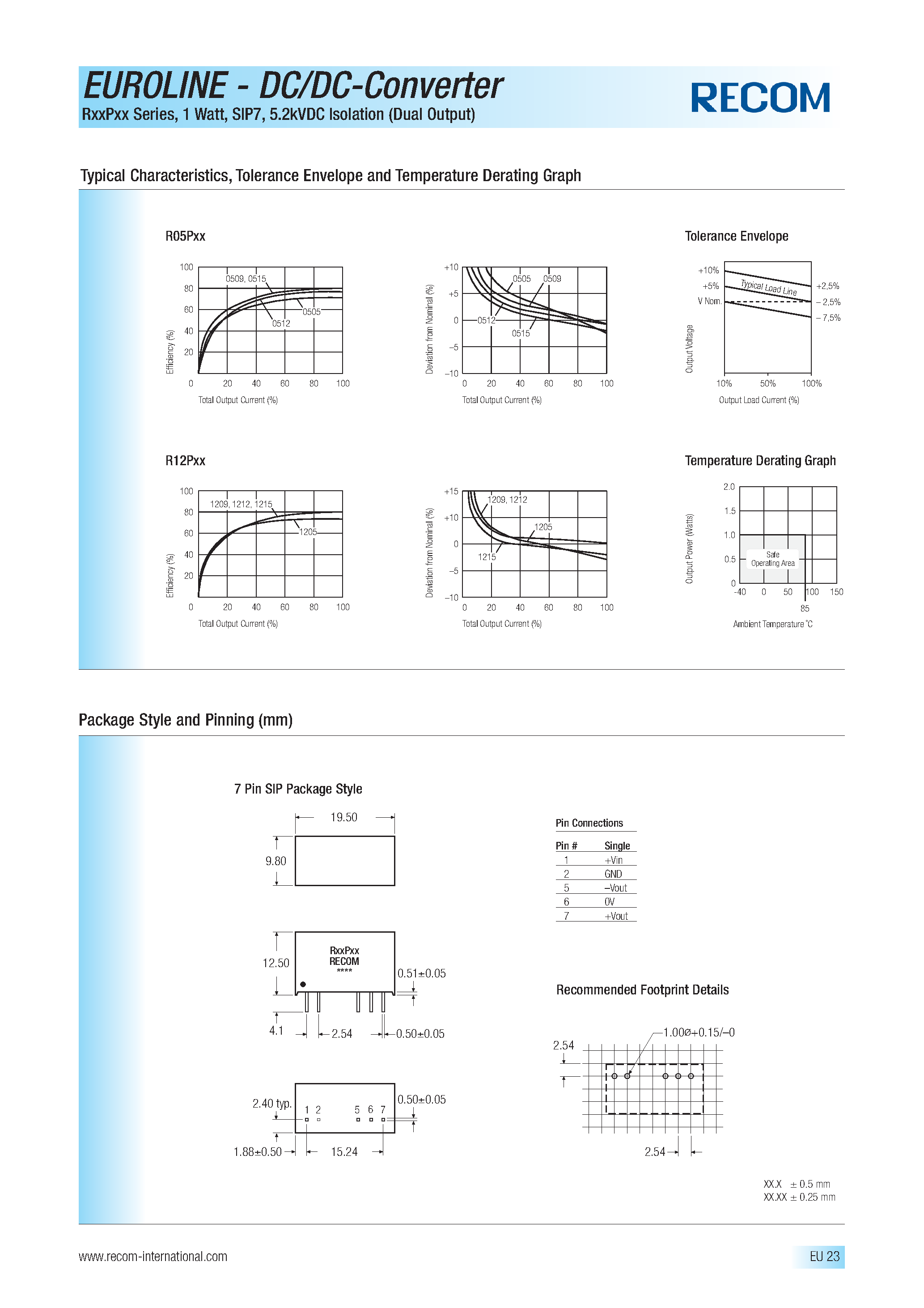 Datasheet R053.3D - EUROLINE - DC/DC - CONVERTER page 2