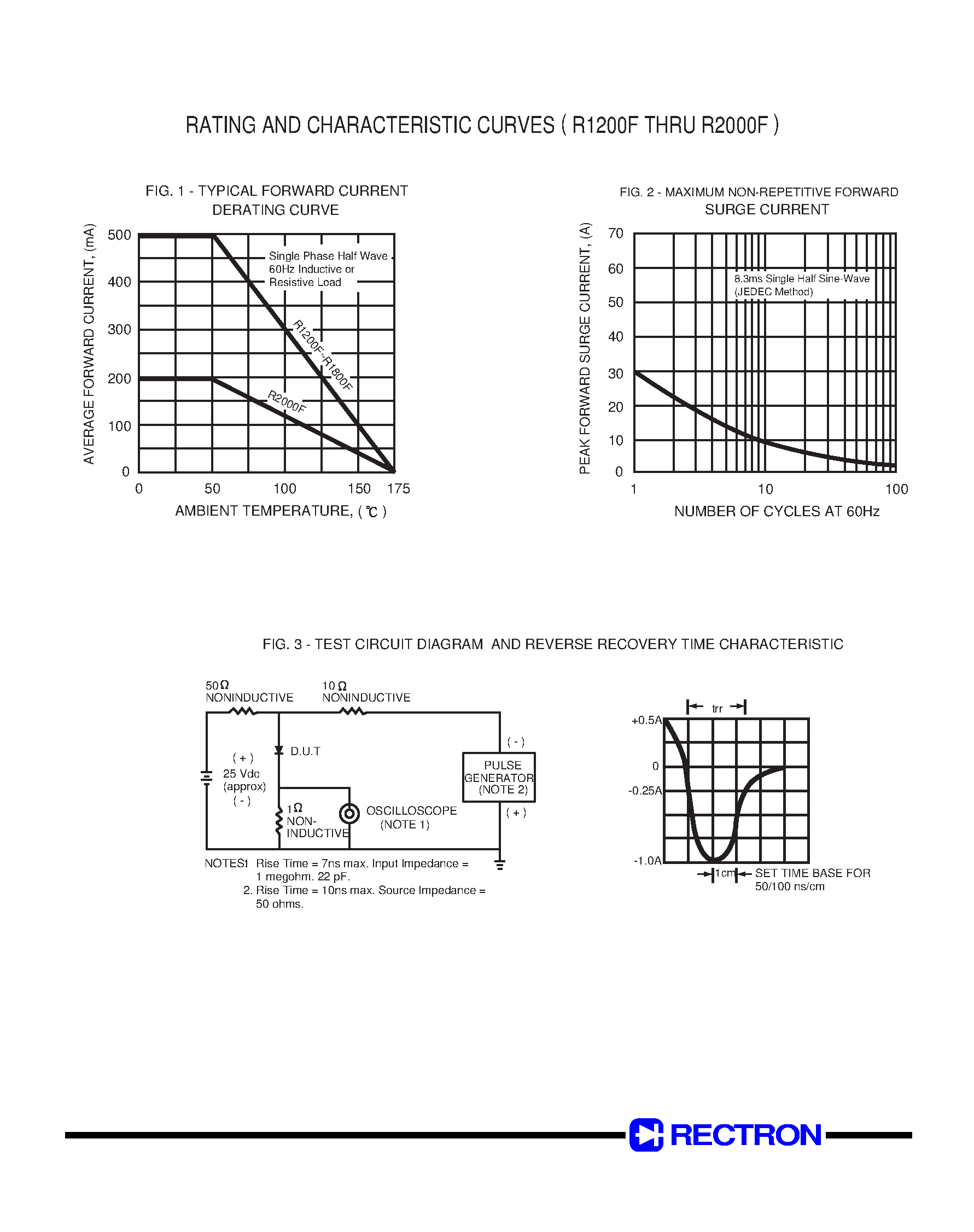 Datasheet R1200F page 2 Datasheet R1200F - HIGH VOLTAGE FAST RECOVERY RECTIFIER (VOLTAGE RANGE 1200 to 2000 Volts CURRENT 0.2 to 0.5 Ampere) page 2
