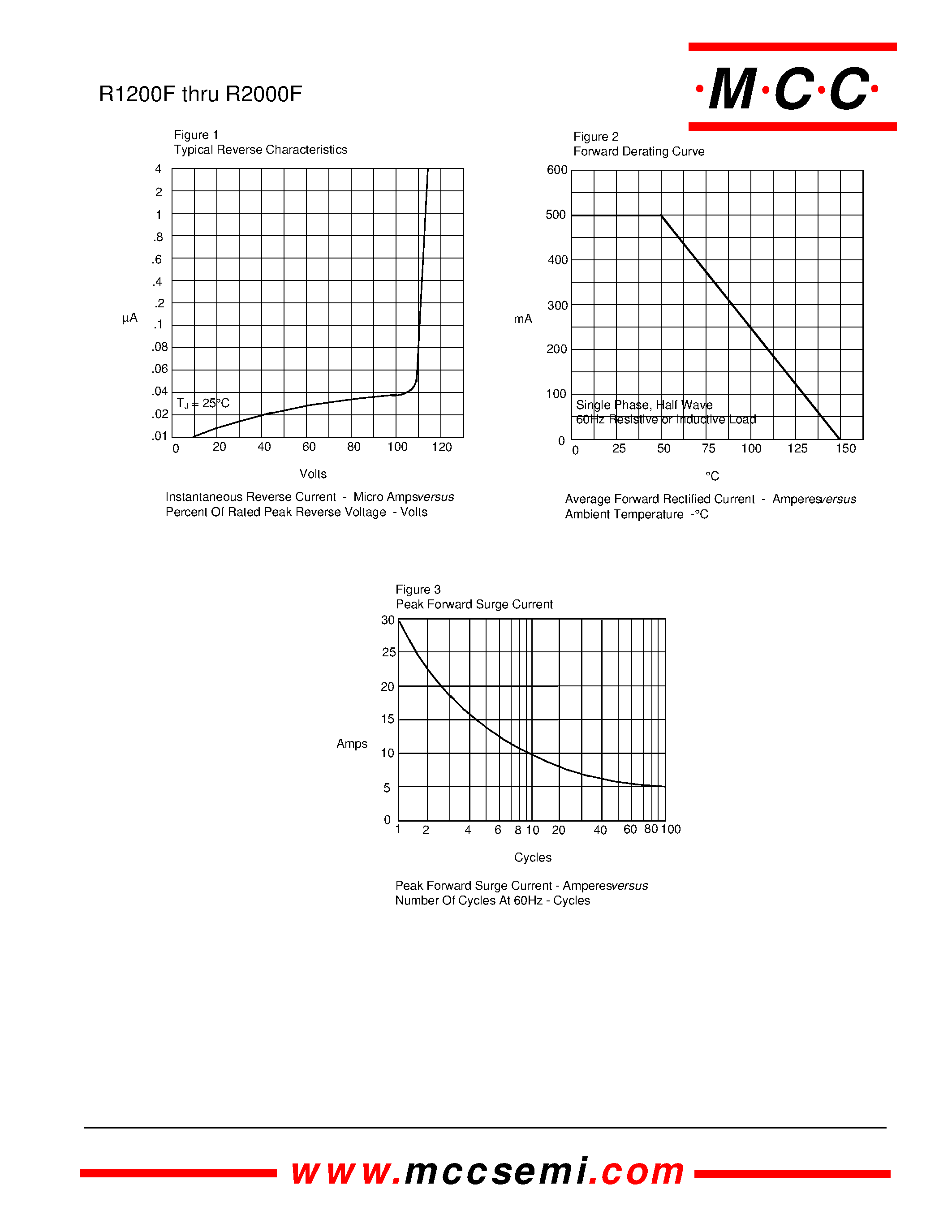 Даташит R1200F - 500 Milliamp High Voltage Fast Recovery Silicon Rectifier 1200 to 2000 Volts страница 2