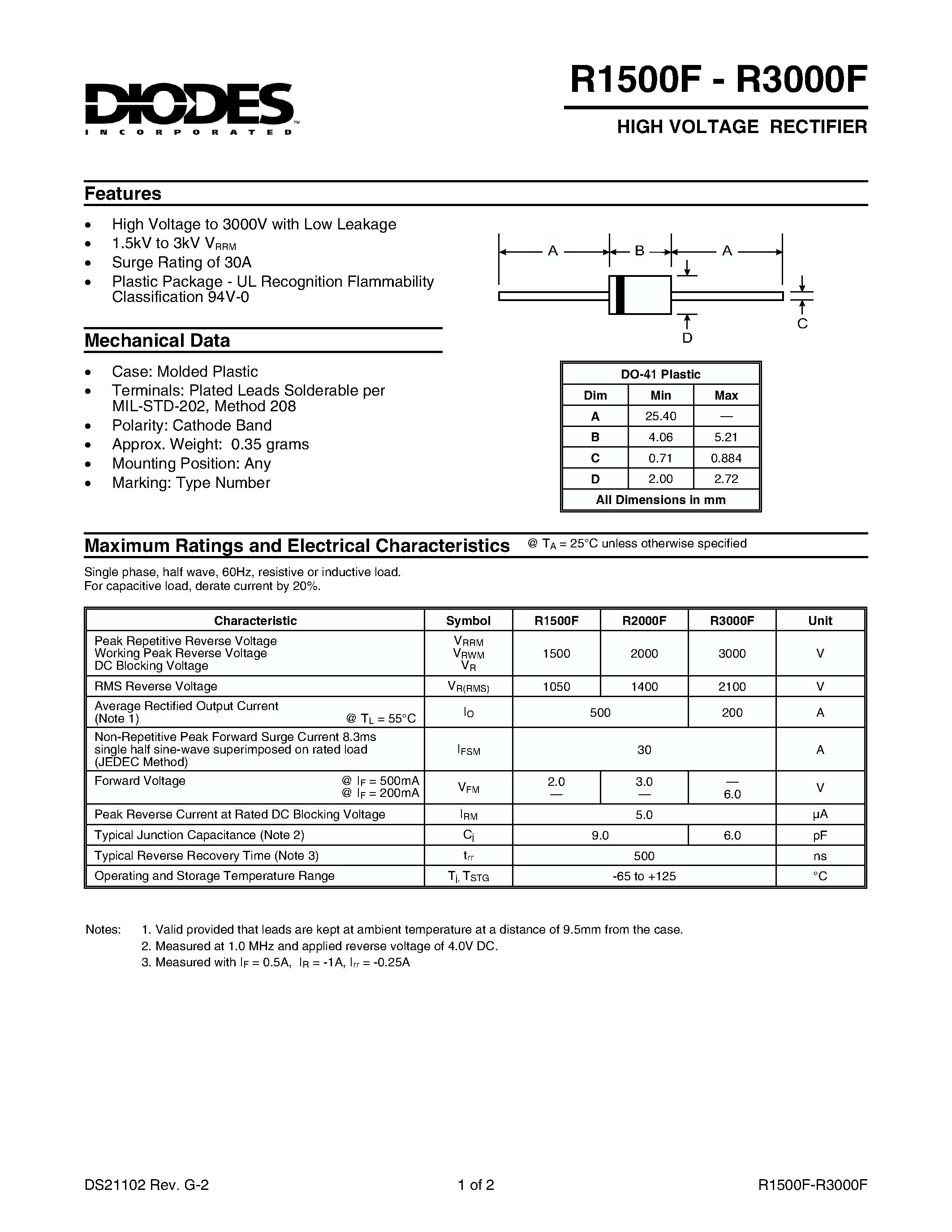 Даташит R1500F - HIGH VOLTAGE RECTIFIER страница 1