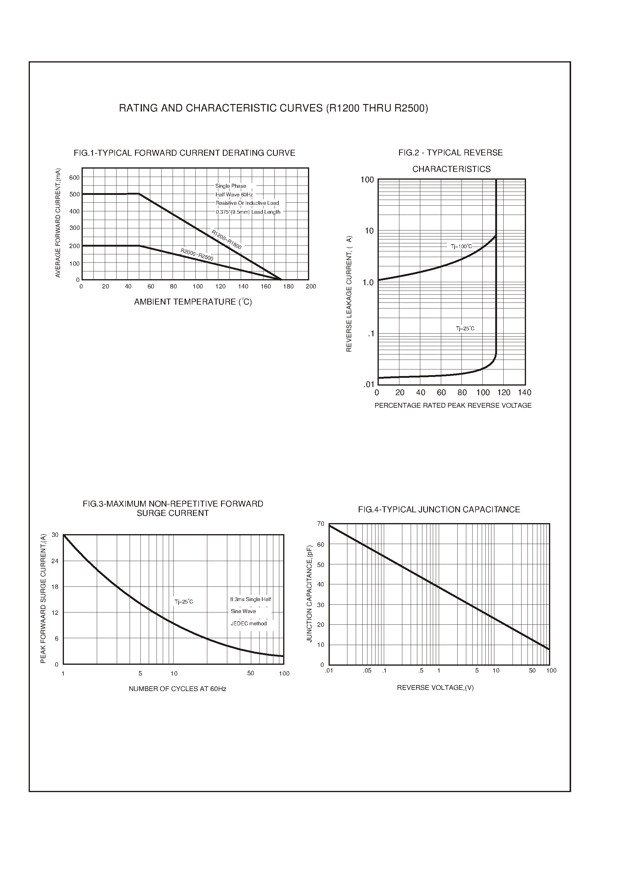 Datasheet R1600 page 2 Datasheet R1600 - HIGH VOLTAGE SILICON RECTIFIERS page 2