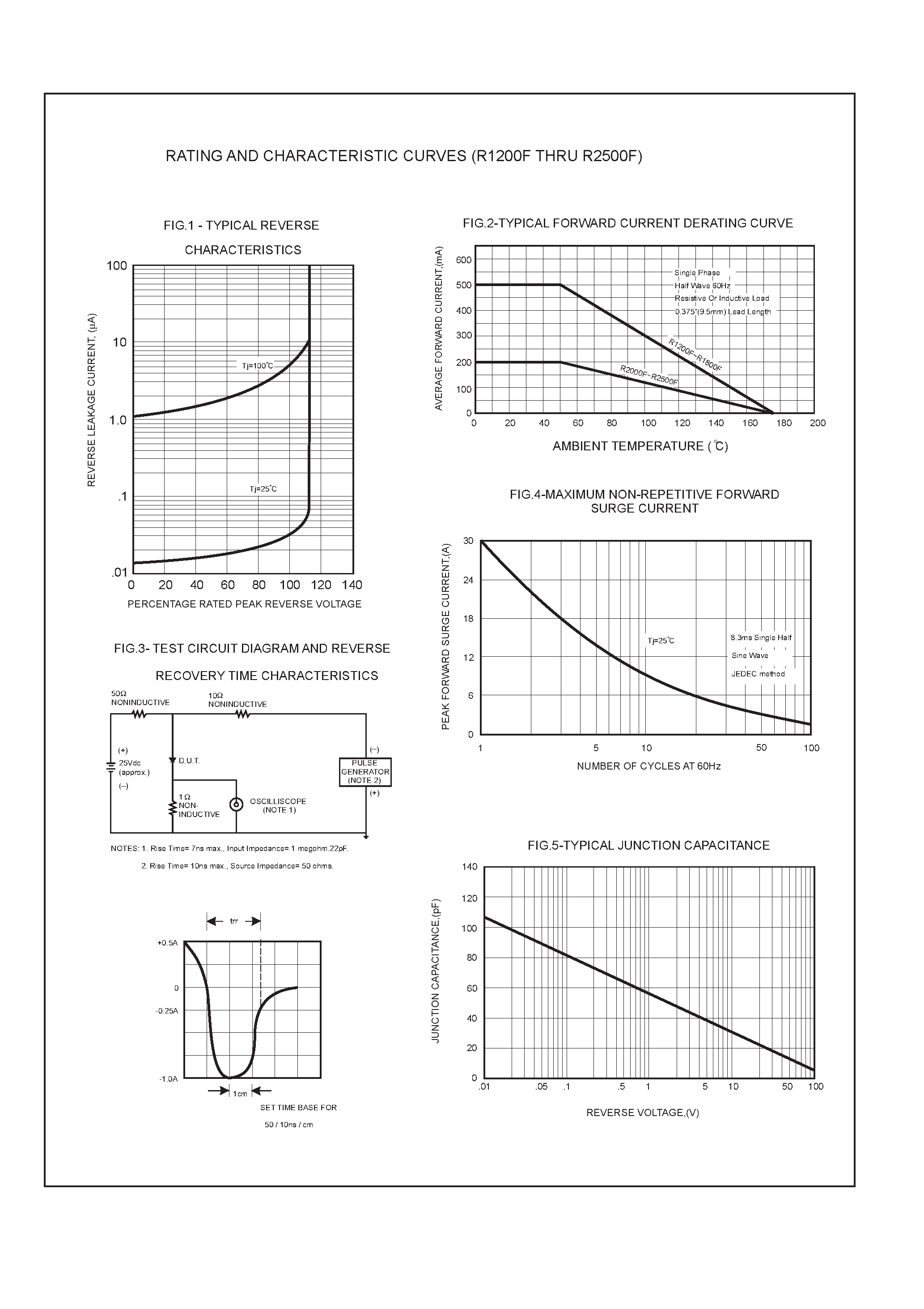 Datasheet R1600F page 2 Datasheet R1600F - HIGH VOLTAGE FAST RECOVERY RECTIFIERS page 2