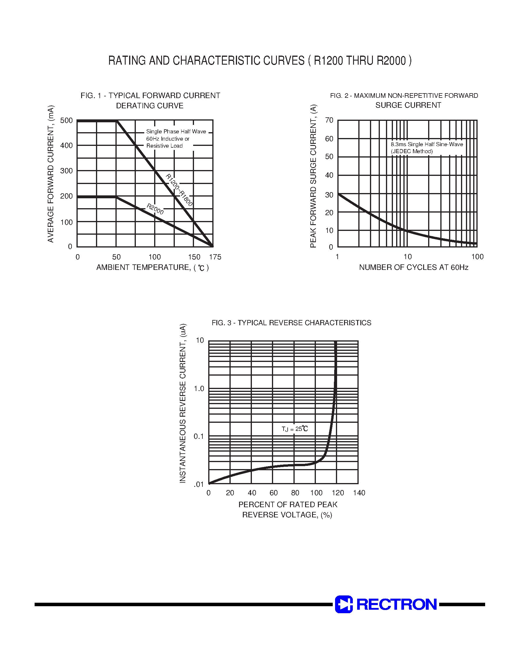 Datasheet R1800 page 2 Datasheet R1800 - HIGH VOLTAGE SILICON RECTIFIER (VOLTAGE RANGE 1200 to 2000 Volts CURRENT 0.2 to 0.5 Ampere) page 2
