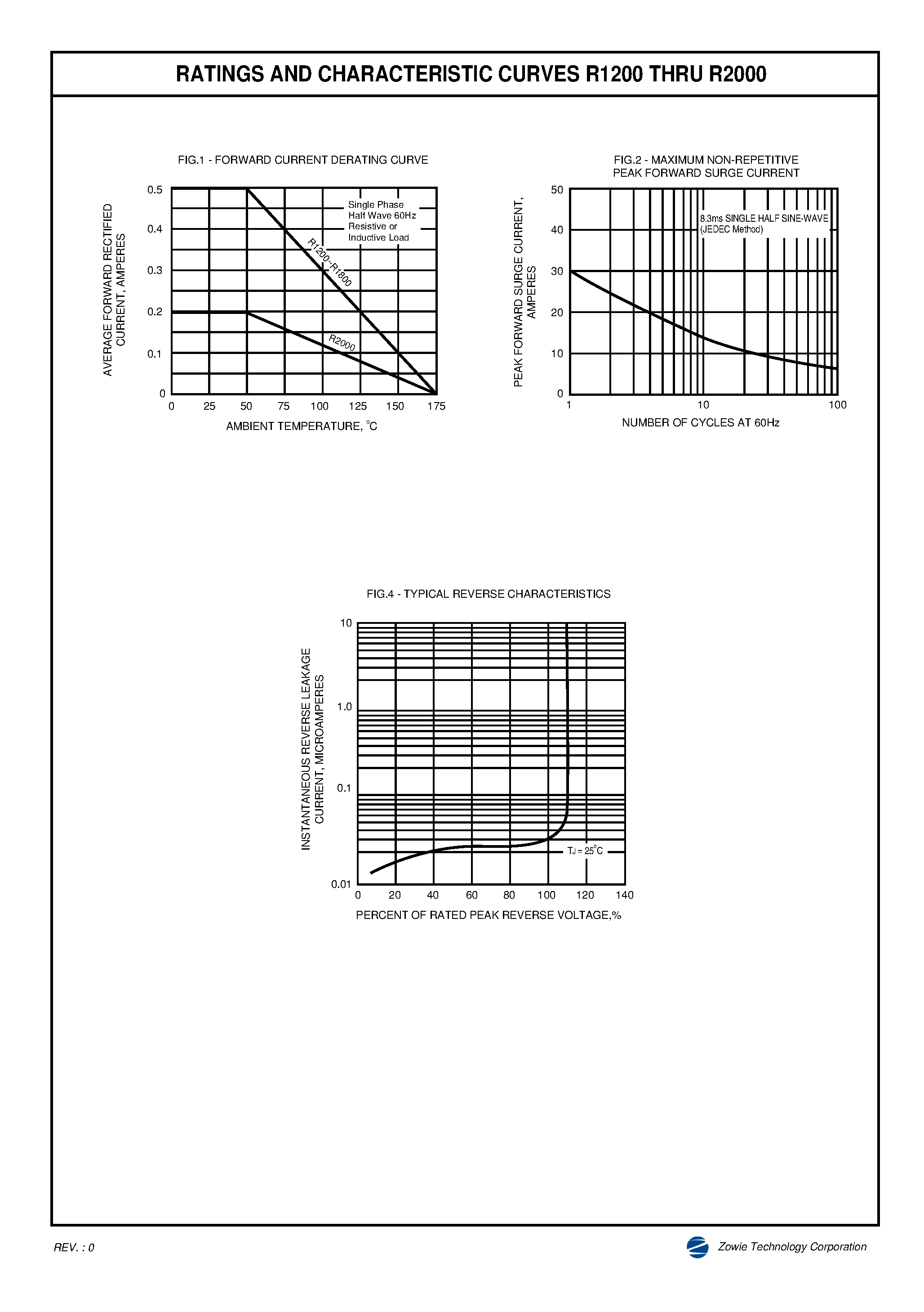 Даташит R1800 - HIGH VOLTAGE SILICON RECTIFIER страница 2