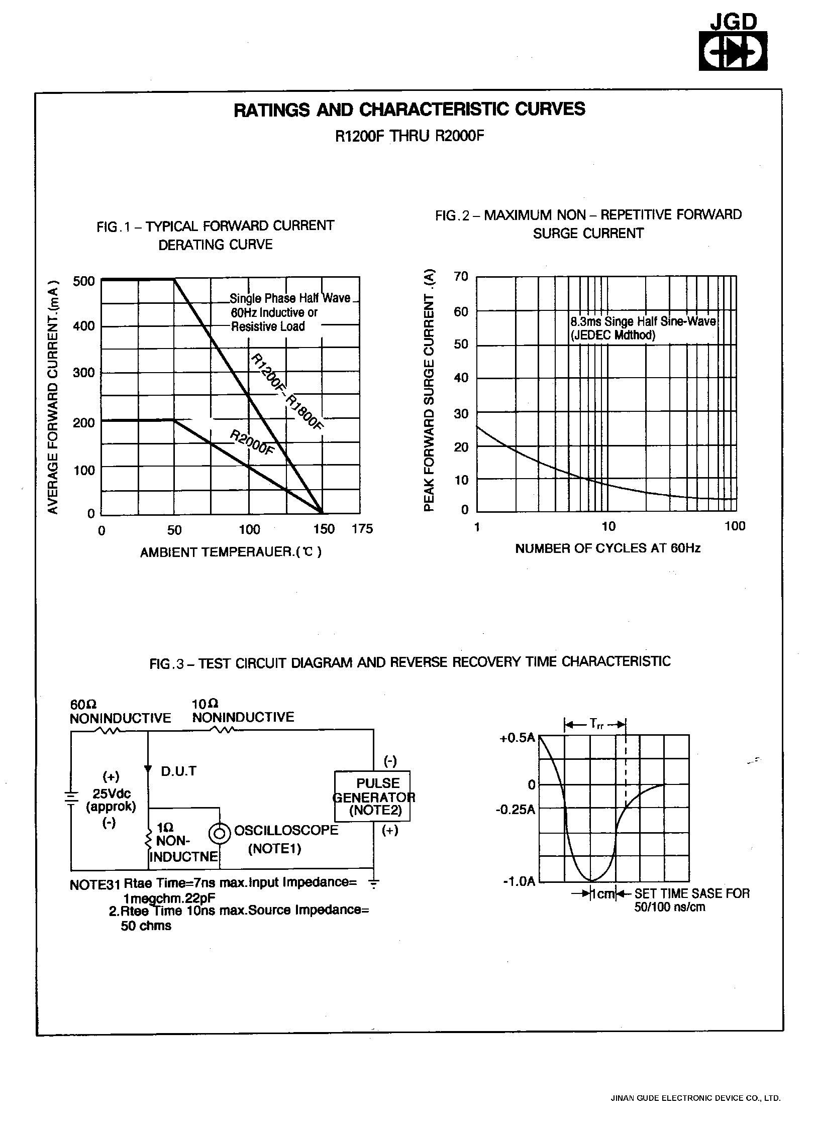Datasheet R1800F page 2 Datasheet R1800F - HIGH VOLTAGE FAST RECOVERY RECTIFIERS page 2