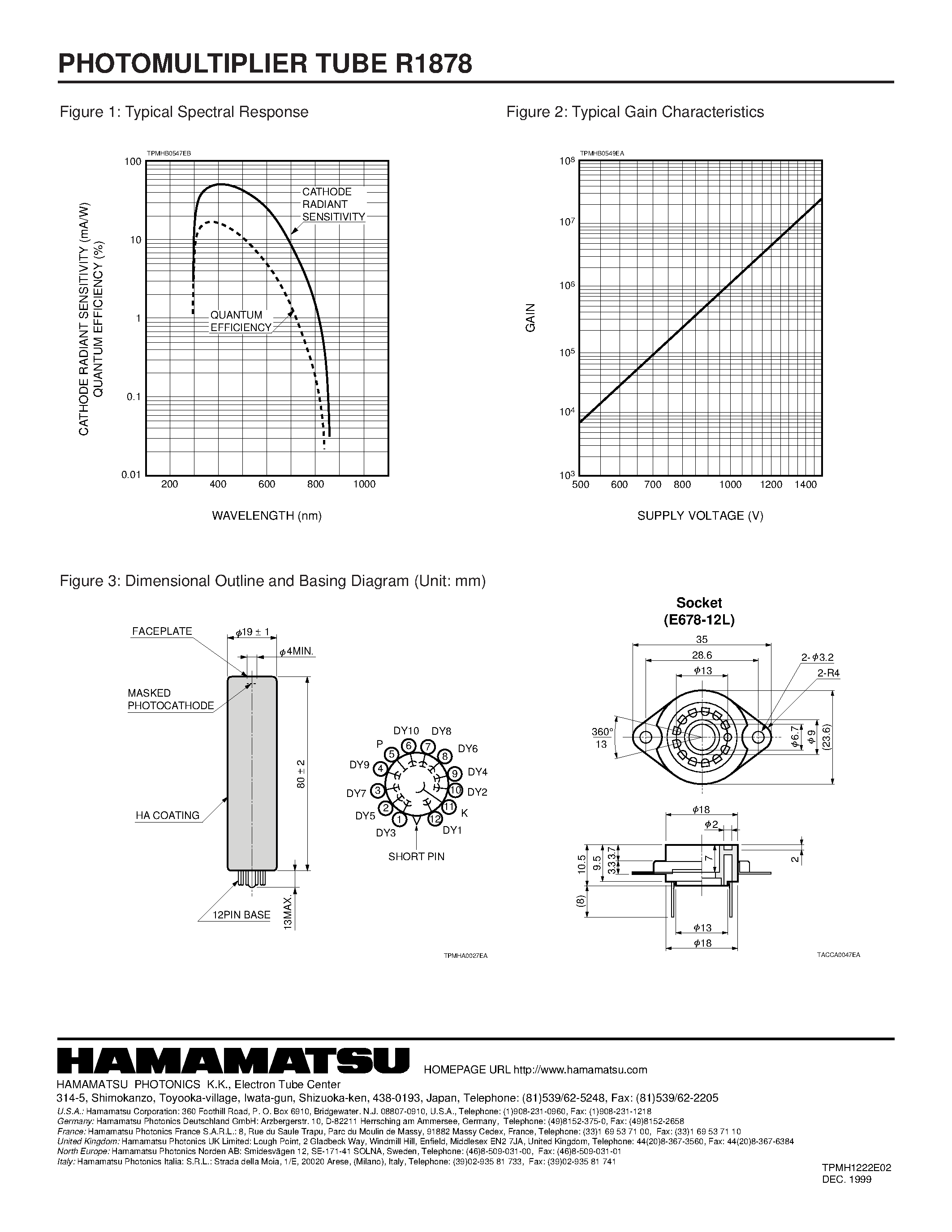 Даташит R1800F - TECHNICAL SPECIFICATIONS OF HIGH VOLTAGE FAST RECOVERY RECTIFIER страница 2