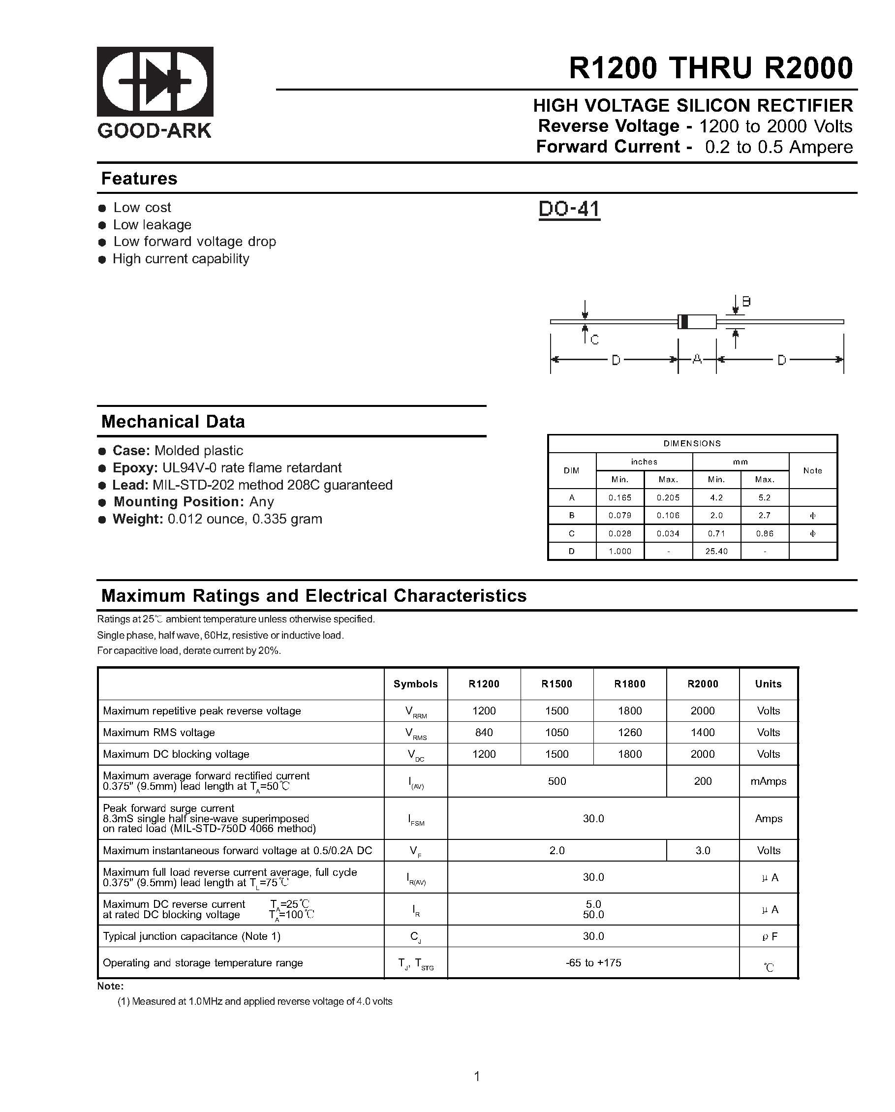 Даташит R1LP0408C - Wide Temperature Range Version 4 M SRAM (512-kword 8-bit) страница 1