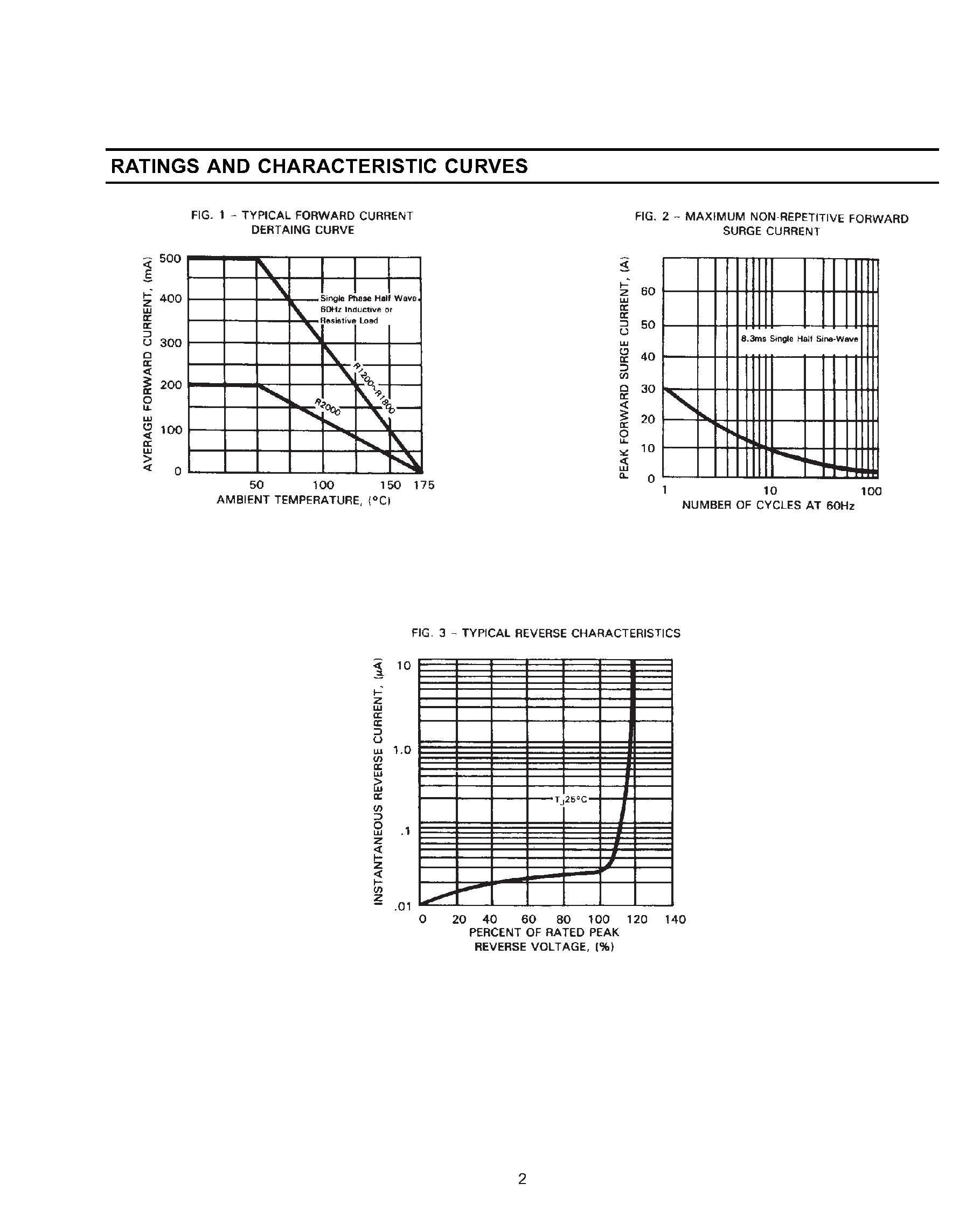Datasheet R1LP0408C - Wide Temperature Range Version 4 M SRAM (512-kword 8-bit) page 2