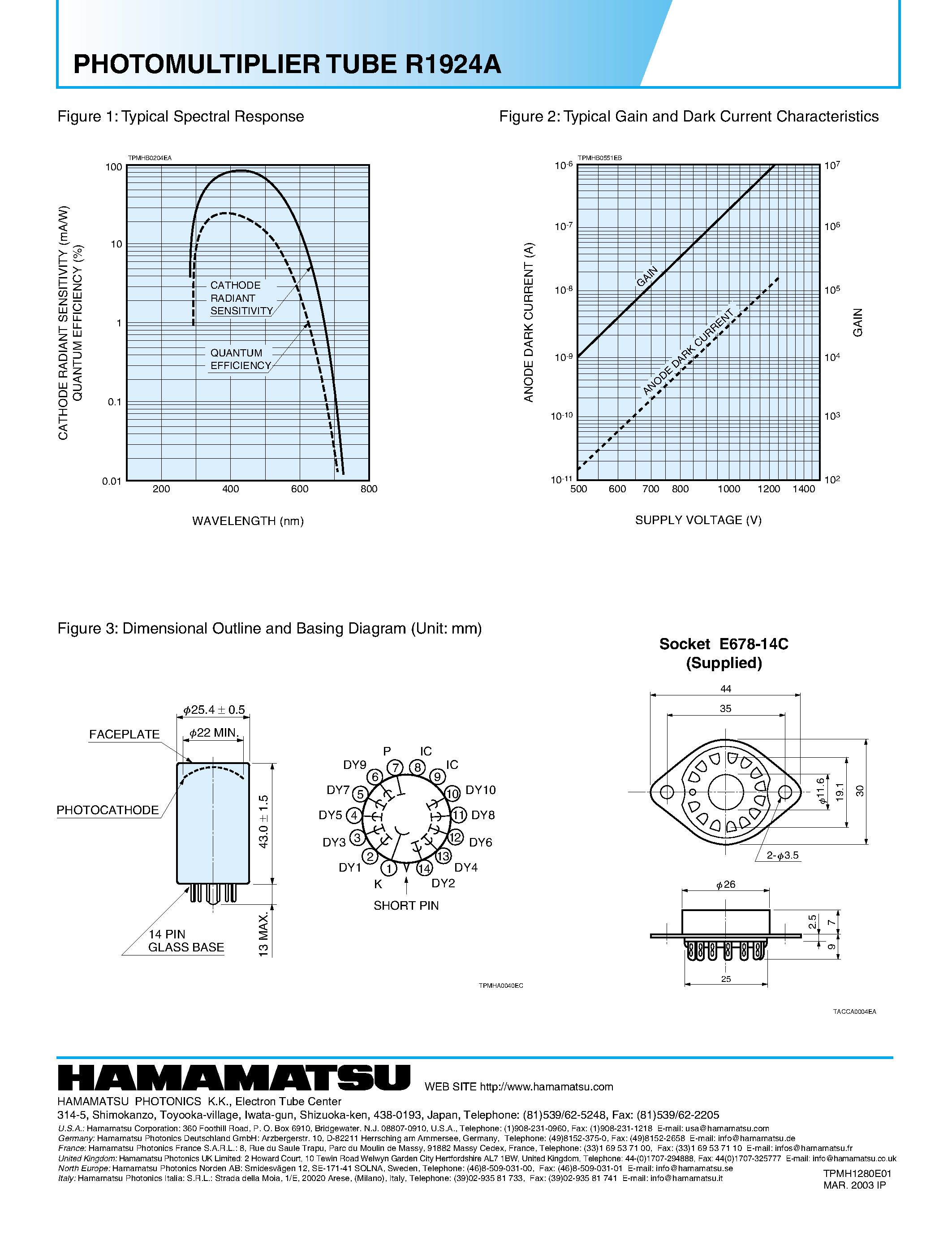 Datasheet R1LP0408CSC-7LI page 2 Datasheet R1LP0408CSC-7LI - Wide Temperature Range Version 4 M SRAM (512-kword 8-bit) page 2