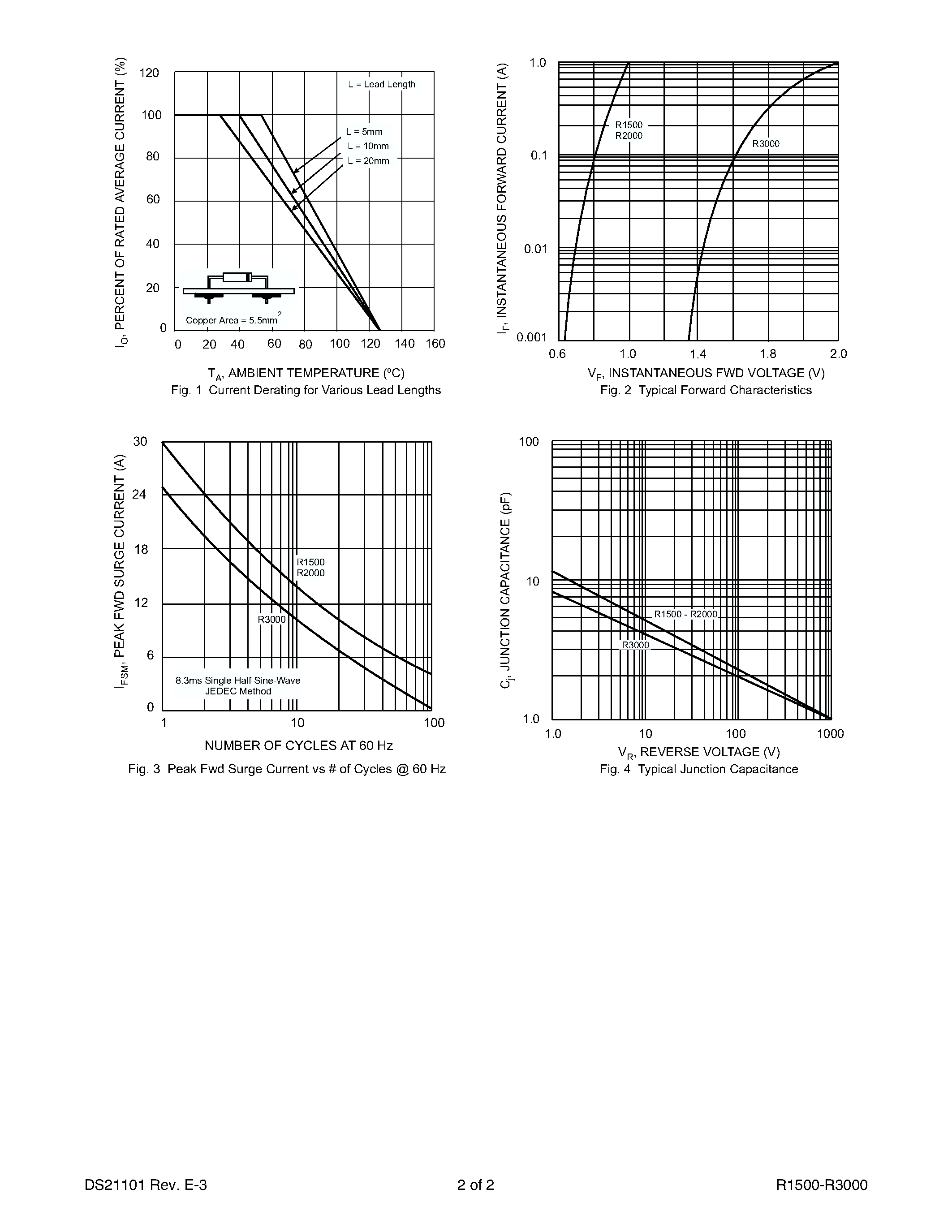 Даташит R2000 - 500 Milliamp High Voltage Silicon Rectifier 1200 to 2000 Volts страница 2