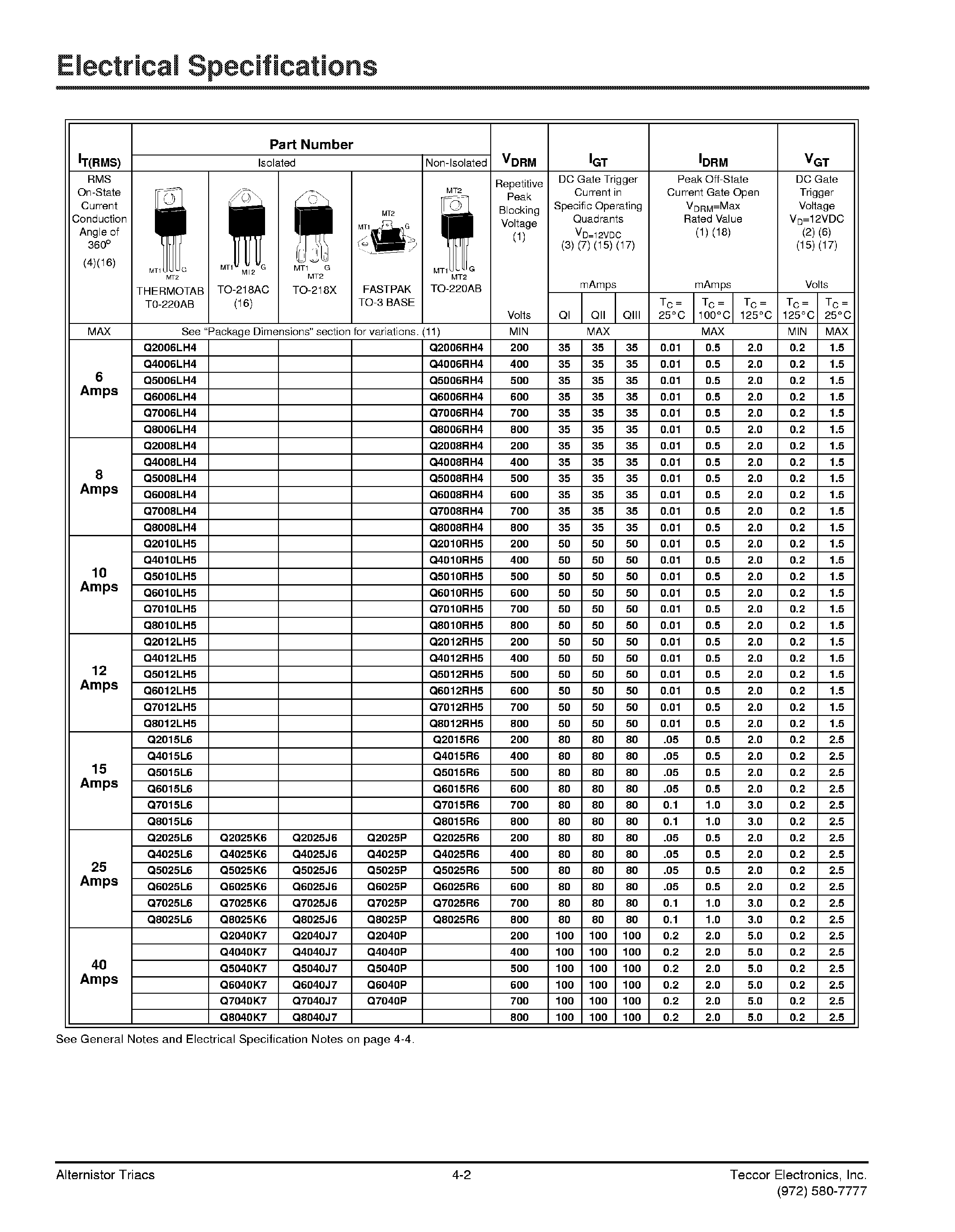 Datasheet Q7025J6 page 2 Datasheet Q7025J6 - Alternistor Triacs page 2