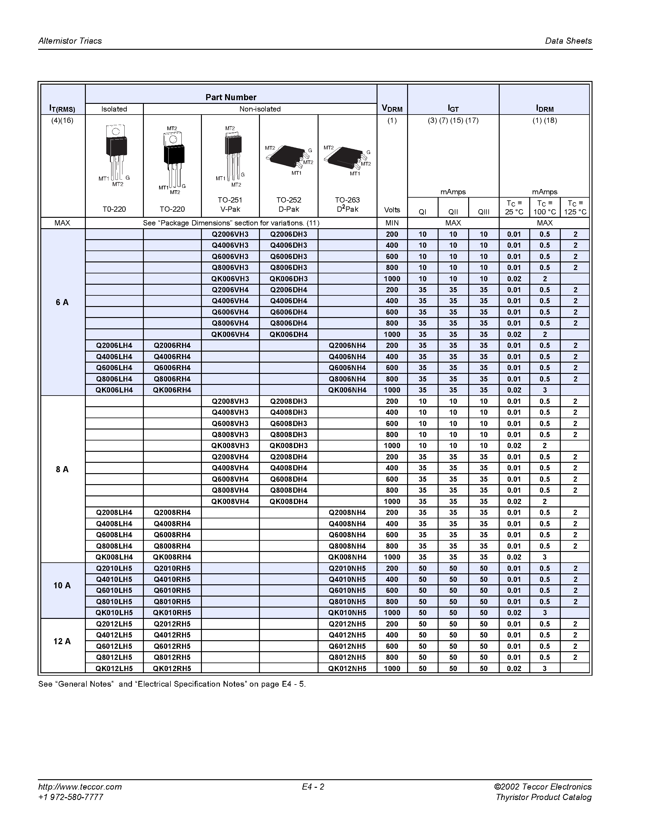 Datasheet Q8008RH4 - Alternistor Triacs page 2