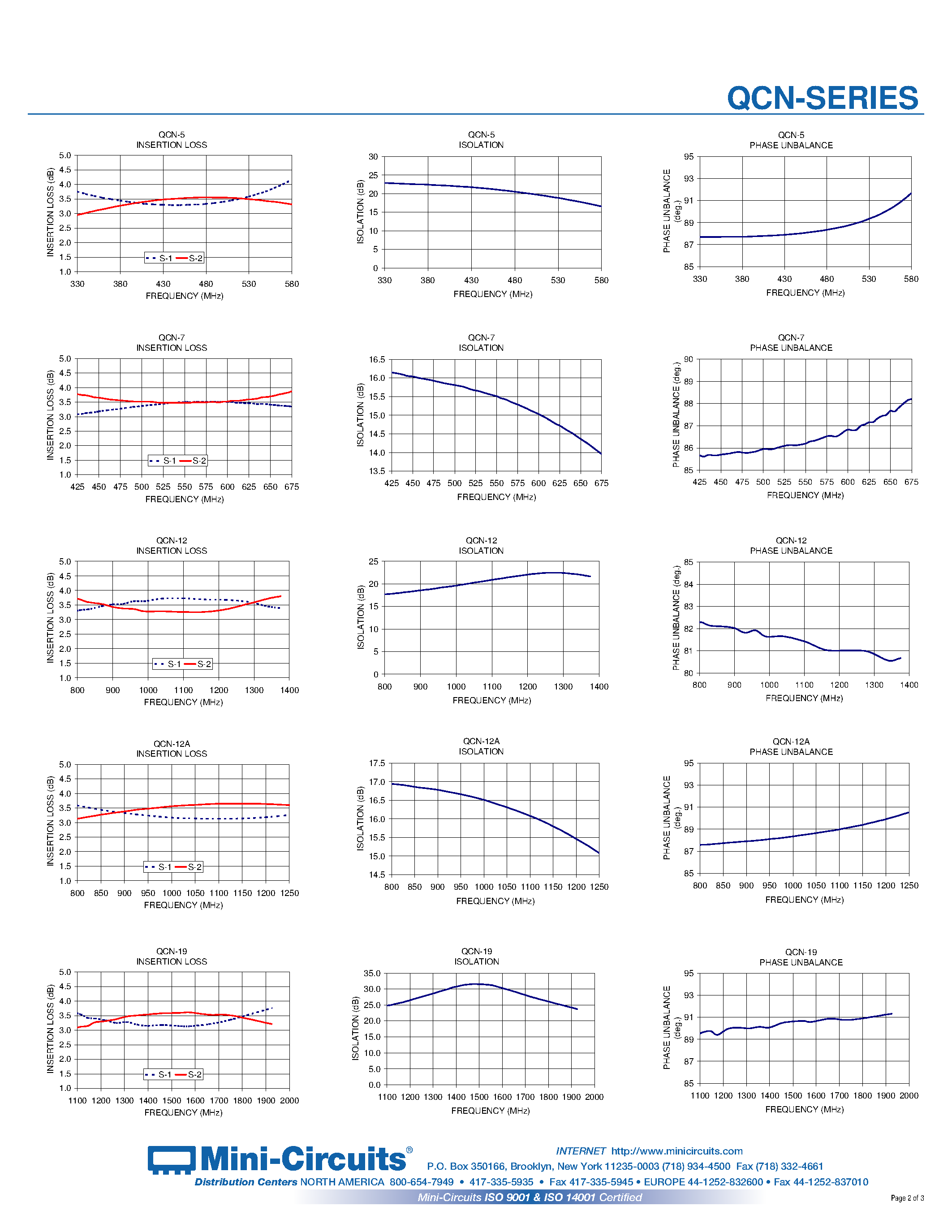 Datasheet QCN-27 page 2 Datasheet QCN-27 - Ultra-Small Ceramic Power Splitters/Combiners 2 Way-90 50 330 to 3400 MHz page 2