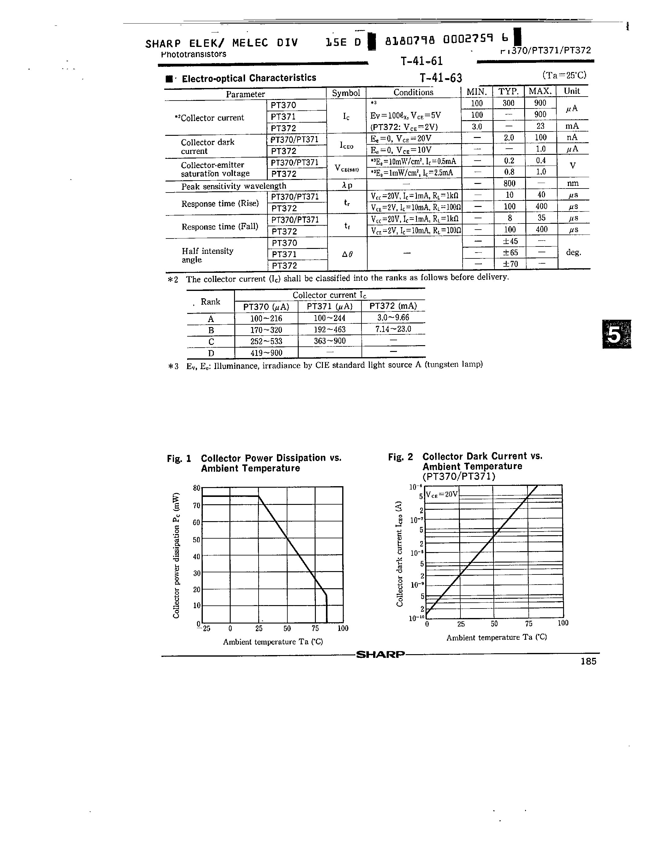 Даташит на микросхему PT371 страница 2 Даташит PT371 - COMPACT/ STEM TYPE PHOTOTRANSISTOR страница 2