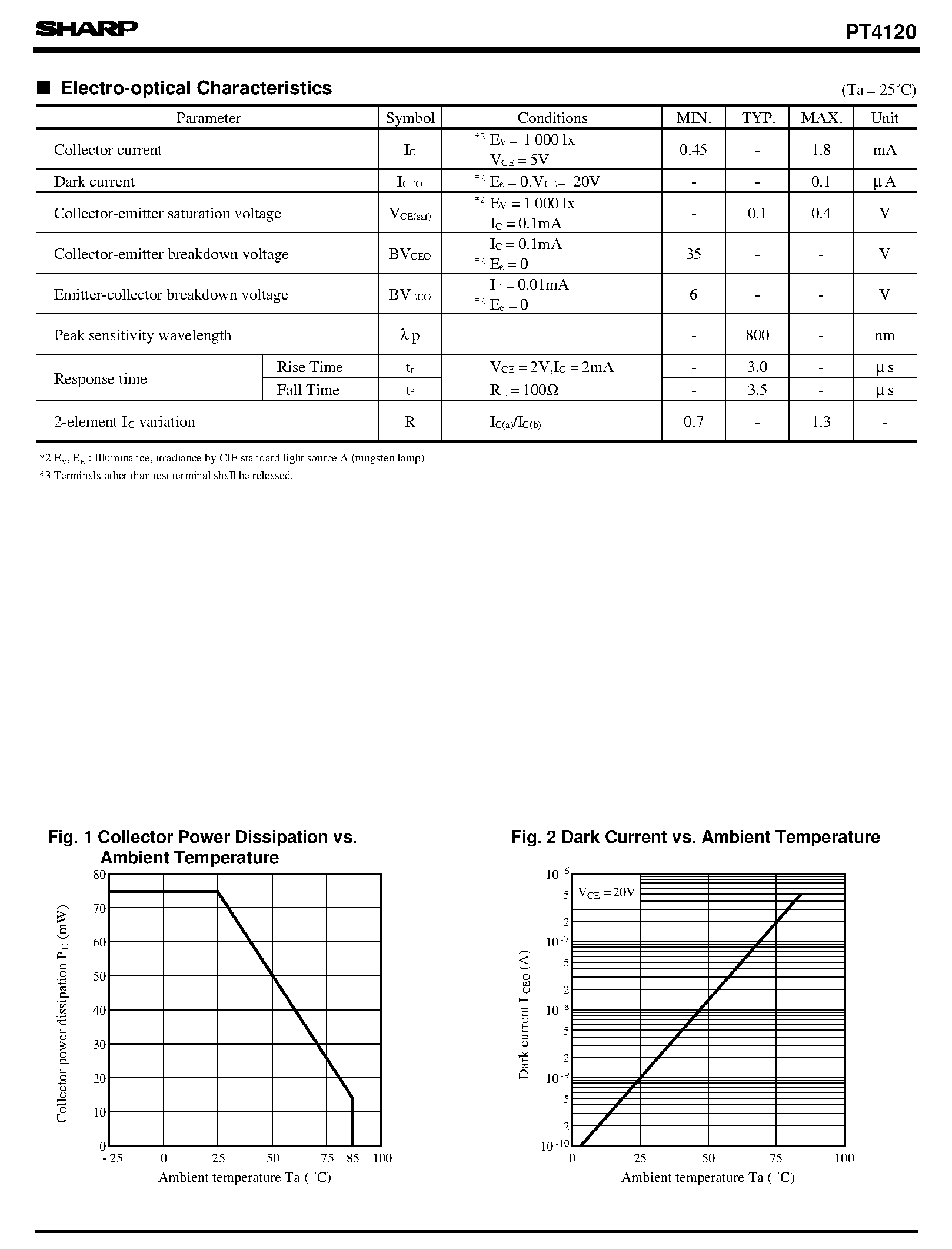 Datasheet PT4120 page 2 Datasheet PT4120 - Side View and Thin Flat Type 2-Phase Output Phototransistor page 2