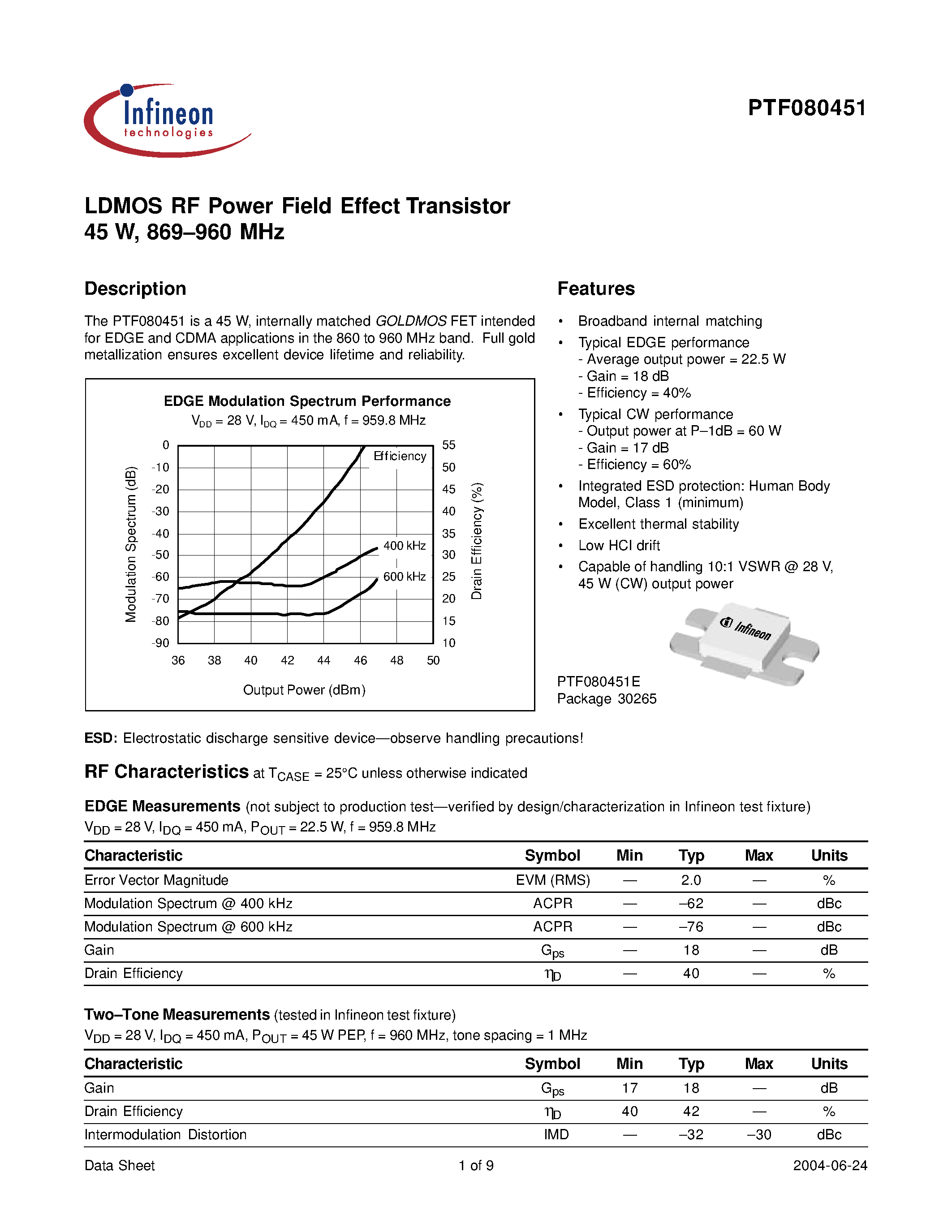 Даташит PTF080451E - LDMOS RF Power Field Effect Transistor 45 W/ 869-960 MHz страница 1