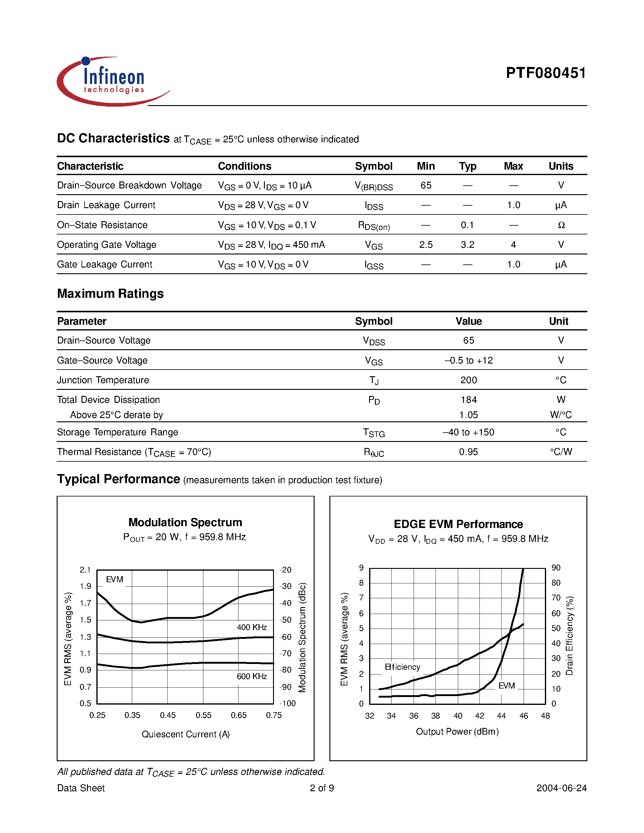 Даташит PTF080451E - LDMOS RF Power Field Effect Transistor 45 W/ 869-960 MHz страница 2