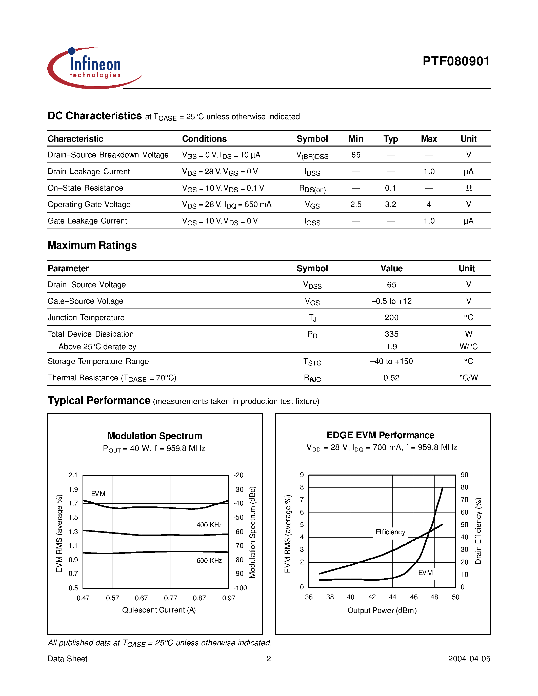 Даташит PTF080901 - LDMOS RF Power Field Effect Transistor 90 W/ 869-960 MHz страница 2