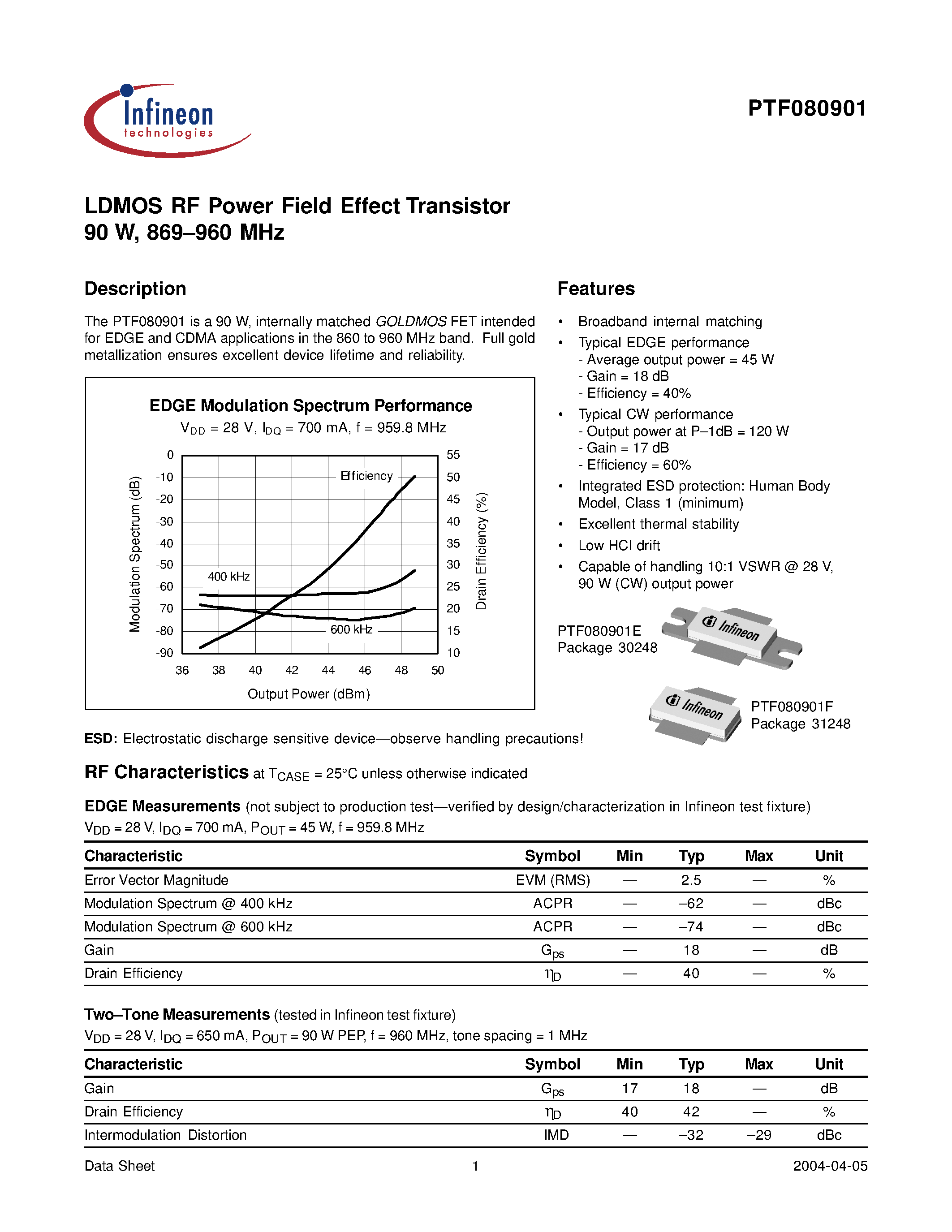 Даташит PTF080901E - LDMOS RF Power Field Effect Transistor 90 W/ 869-960 MHz страница 1