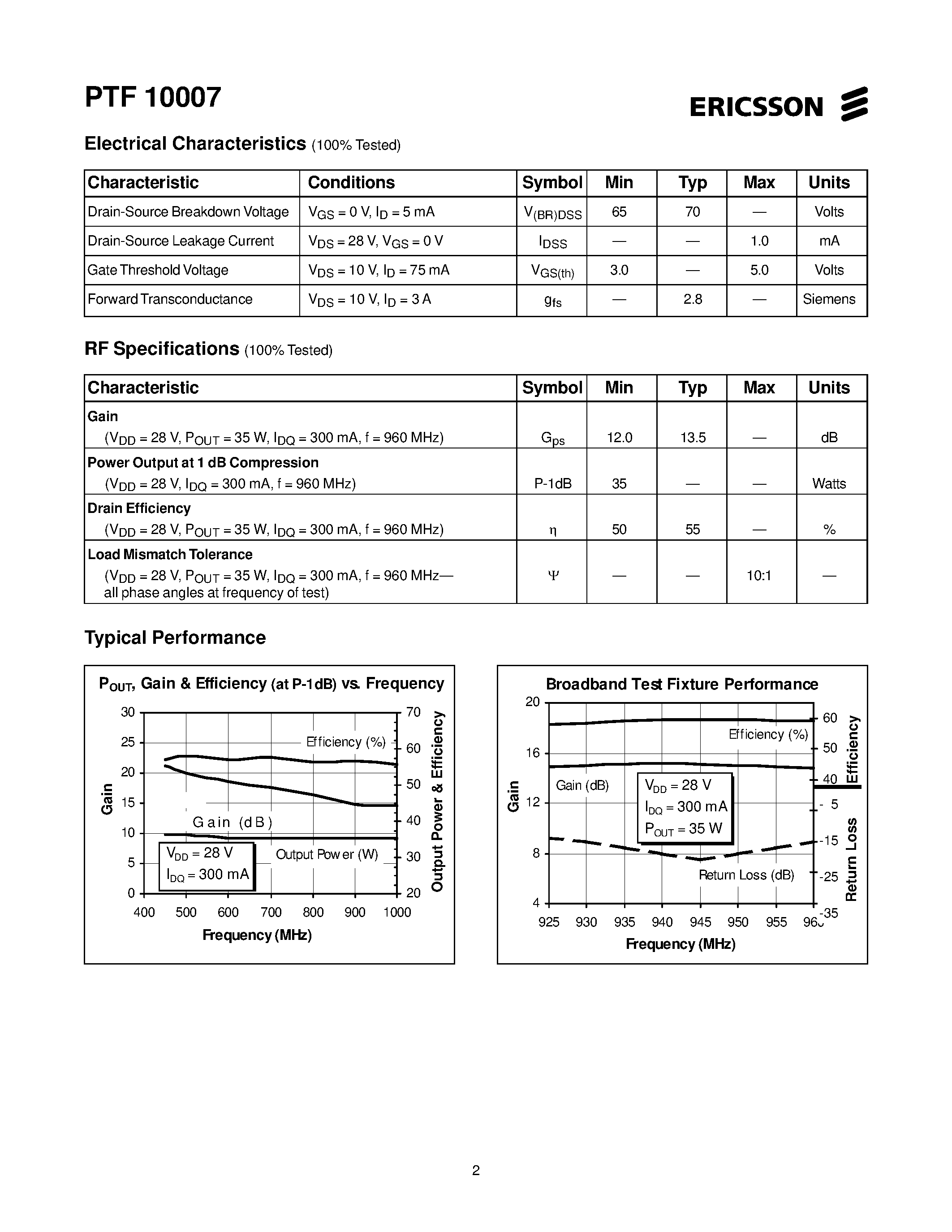 Datasheet PTF10007 page 2 Datasheet PTF10007 - 35 Watts/ 1.0 GHz GOLDMOS Field Effect Transistor page 2