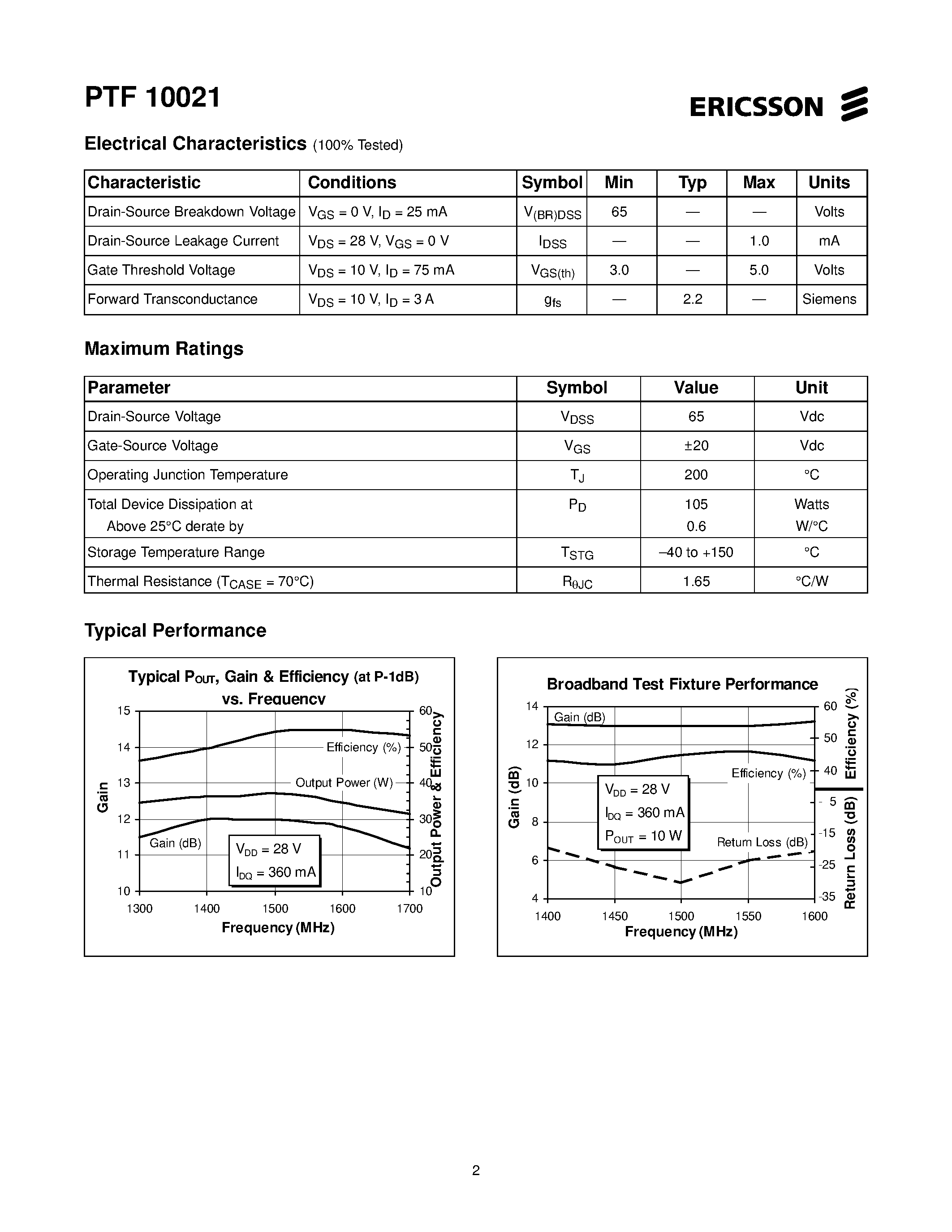 Datasheet PTF10021 page 2 Datasheet PTF10021 - 30 Watts/ 1.4-1.6 GHz GOLDMOS Field Effect Transistor page 2