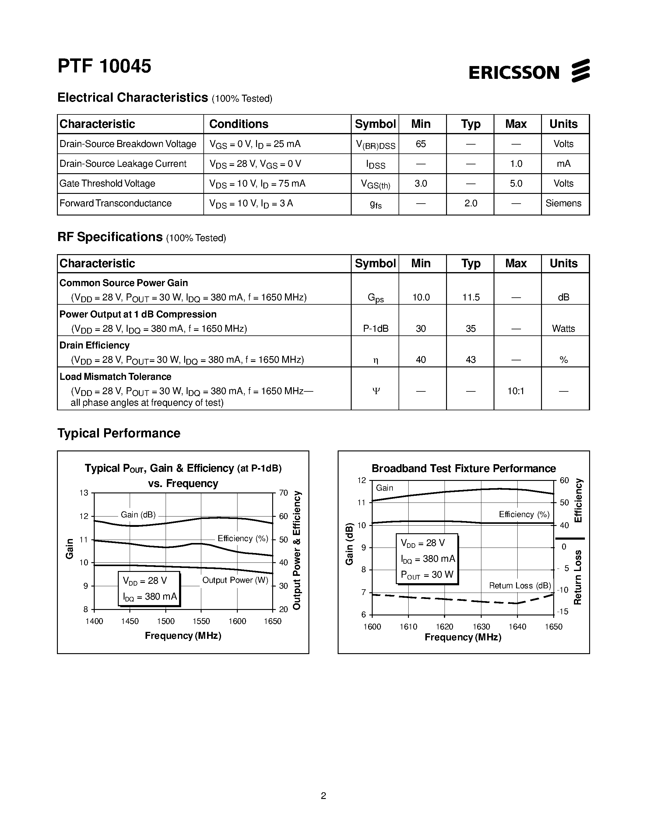 Даташит PTF10045 - 30 Watts/ 1.60-1.65 GHz GOLDMOS Field Effect Transistor страница 2