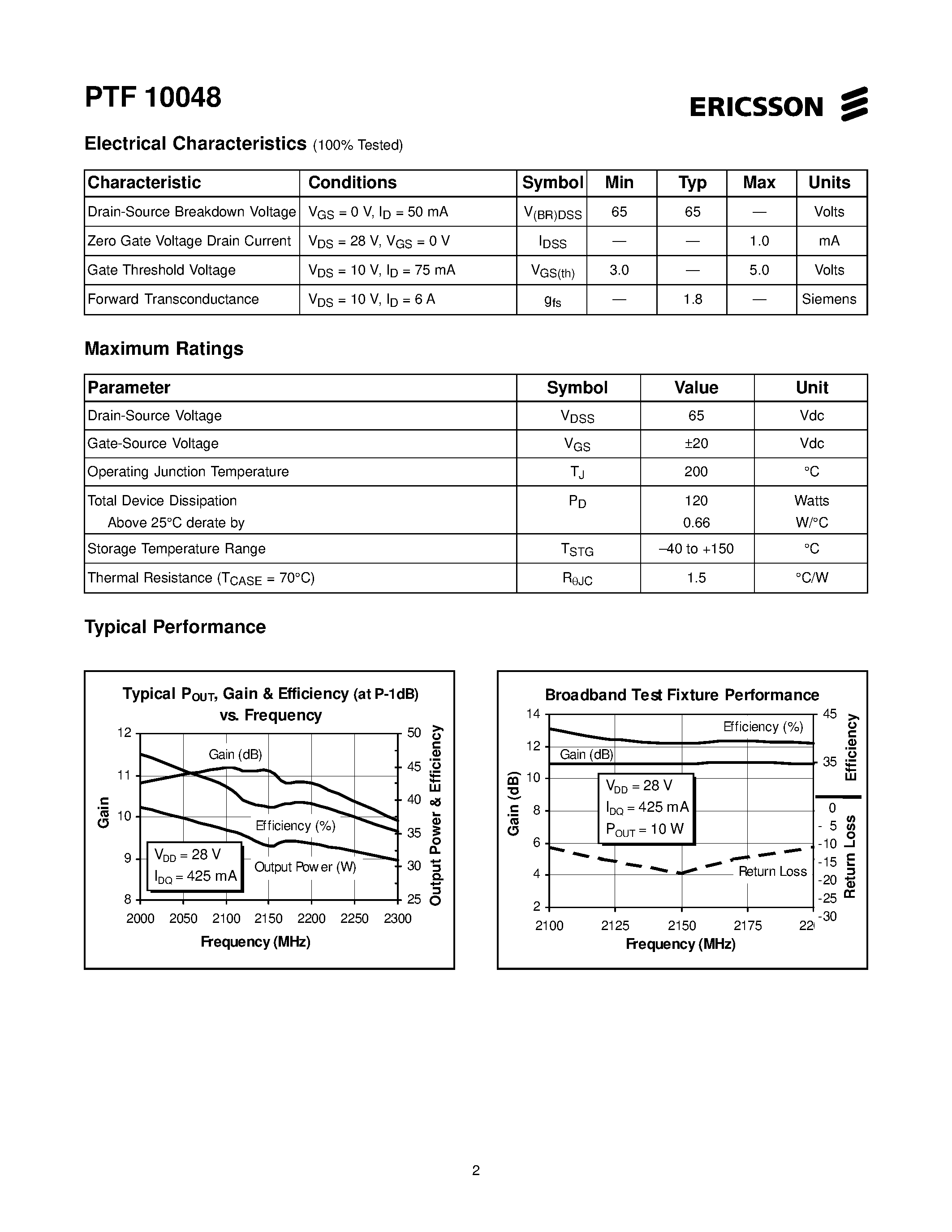 Даташит PTF10048 - 30 Watts/ 2.1-2.2 GHz/ W-CDMA GOLDMOS Field Effect Transistor страница 2