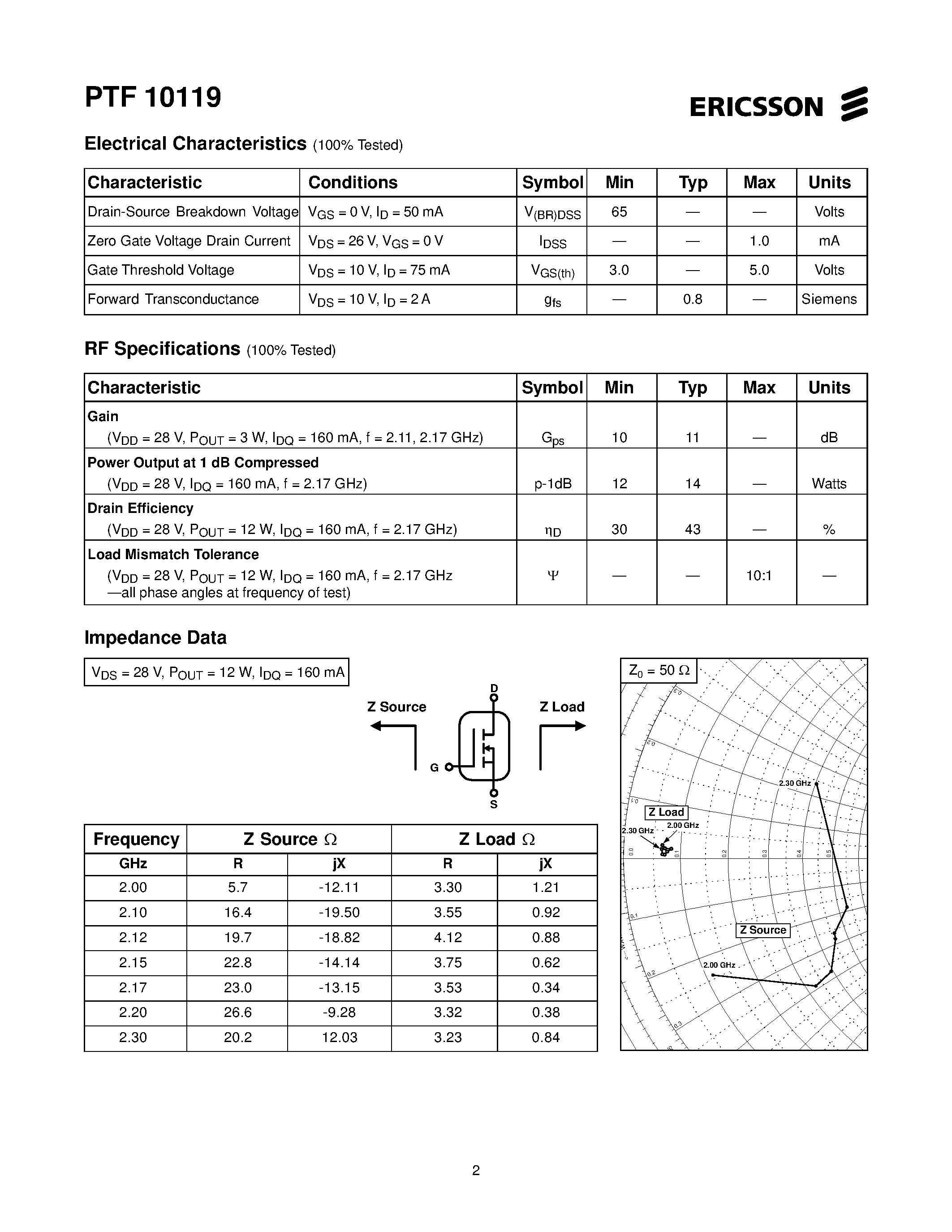 Datasheet PTF10119 page 2 Datasheet PTF10119 - 12 Watts/ 2.1-2.2 GHz GOLDMOS Field Effect Transistor page 2