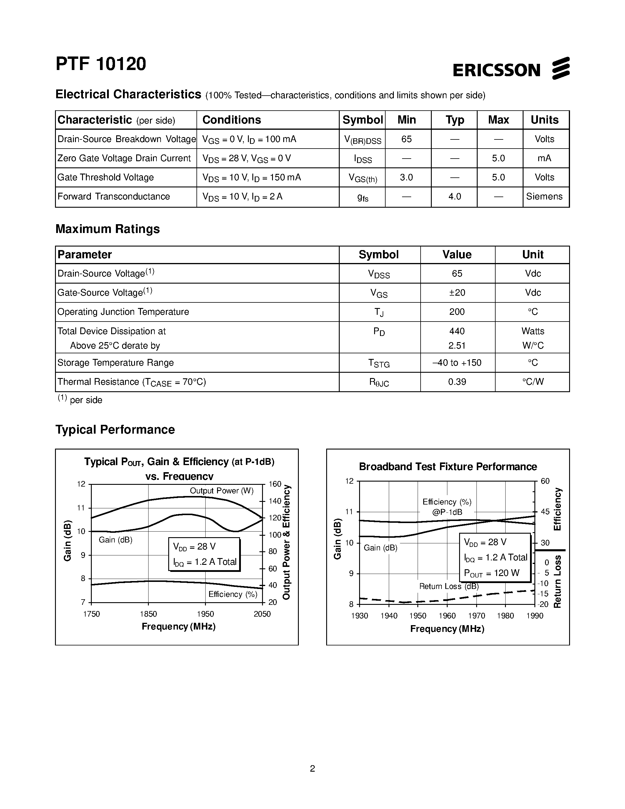 Datasheet PTF10120 page 2 Datasheet PTF10120 - 120 Watts/ 1.8-2.0 GHz GOLDMOS Field Effect Transistor page 2