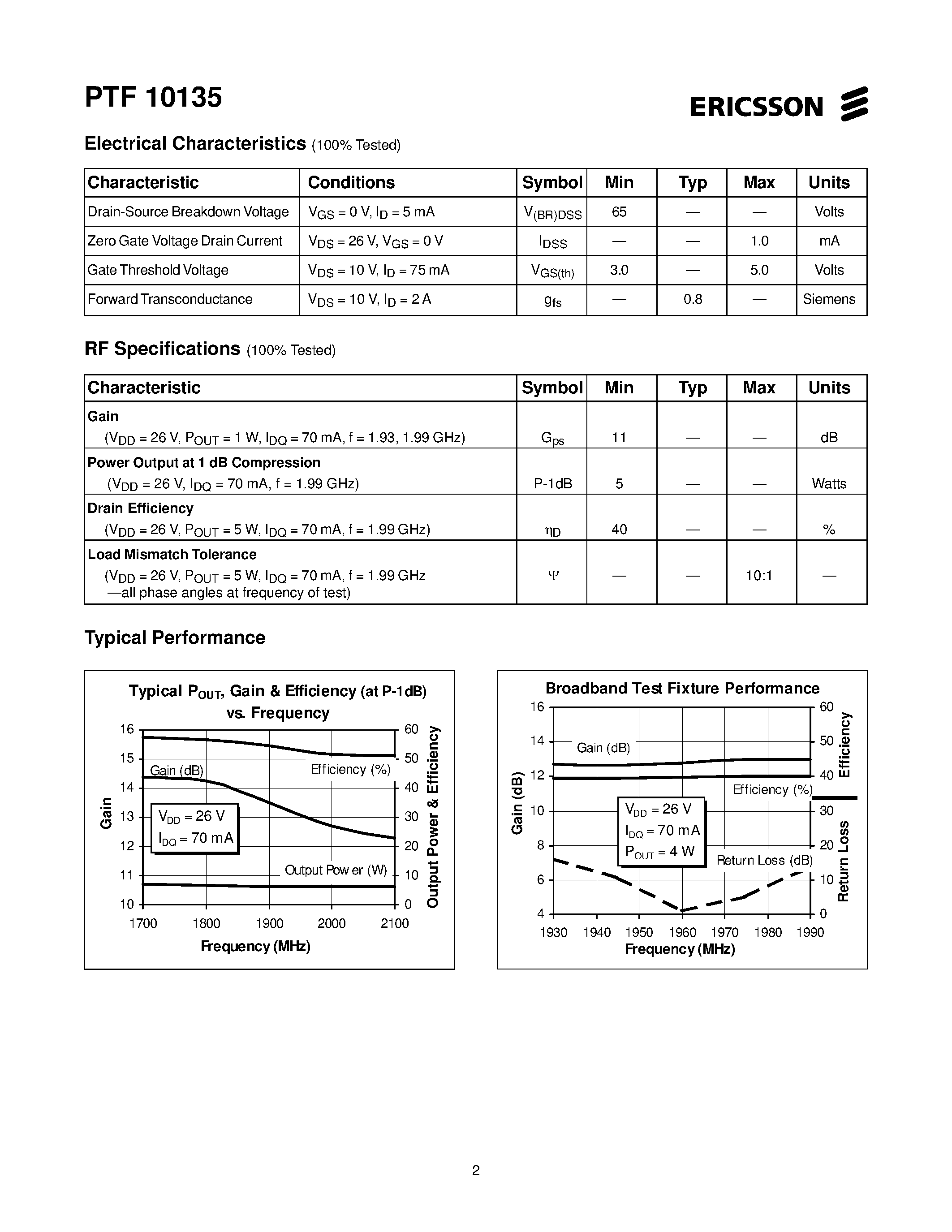 Datasheet PTF10135 page 2 Datasheet PTF10135 - 5 Watts/ 2.0 GHz GOLDMOS Field Effect Transistor page 2