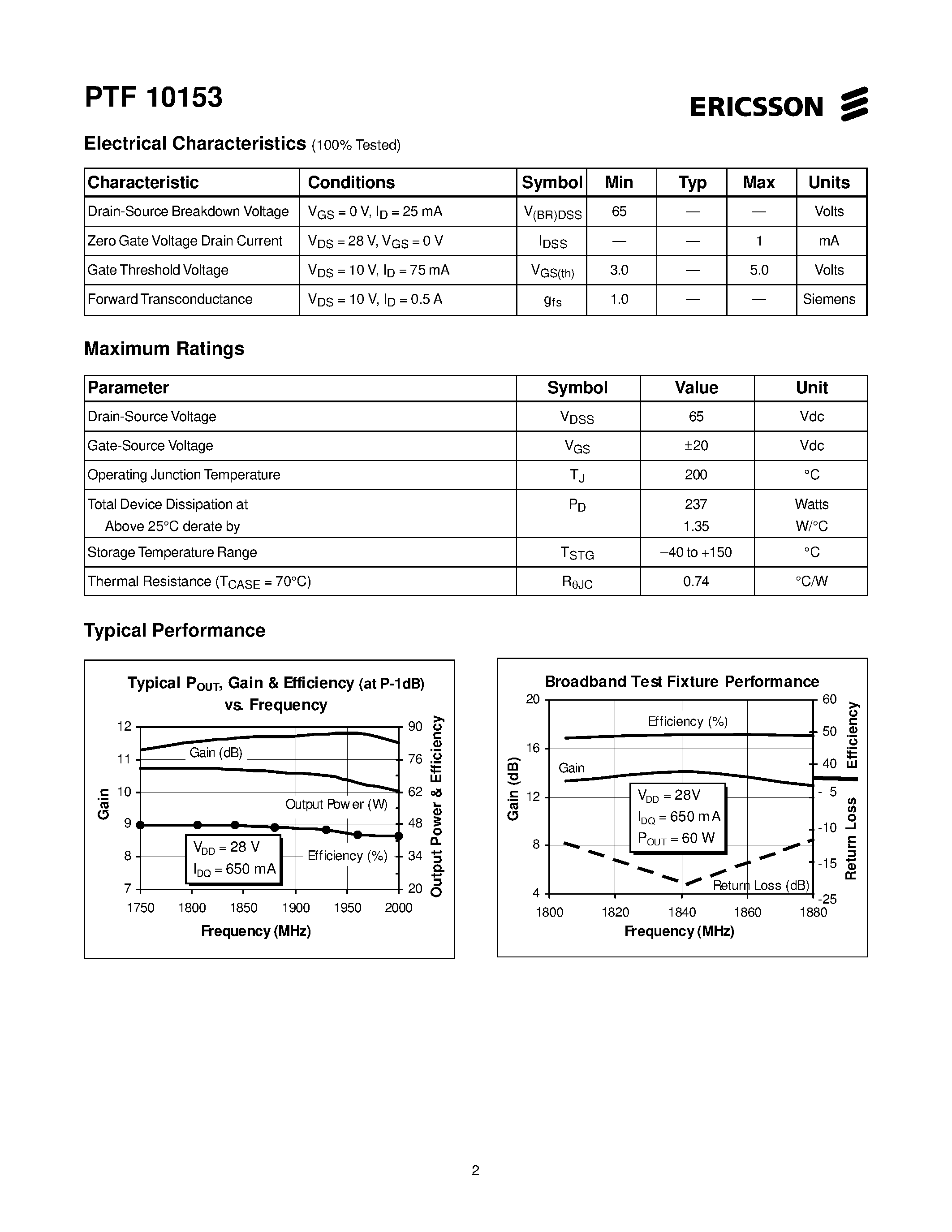 Datasheet PTF10153 page 2 Datasheet PTF10153 - 60 Watts/ 1.8-2.0 GHz GOLDMOS Field Effect Transistor page 2