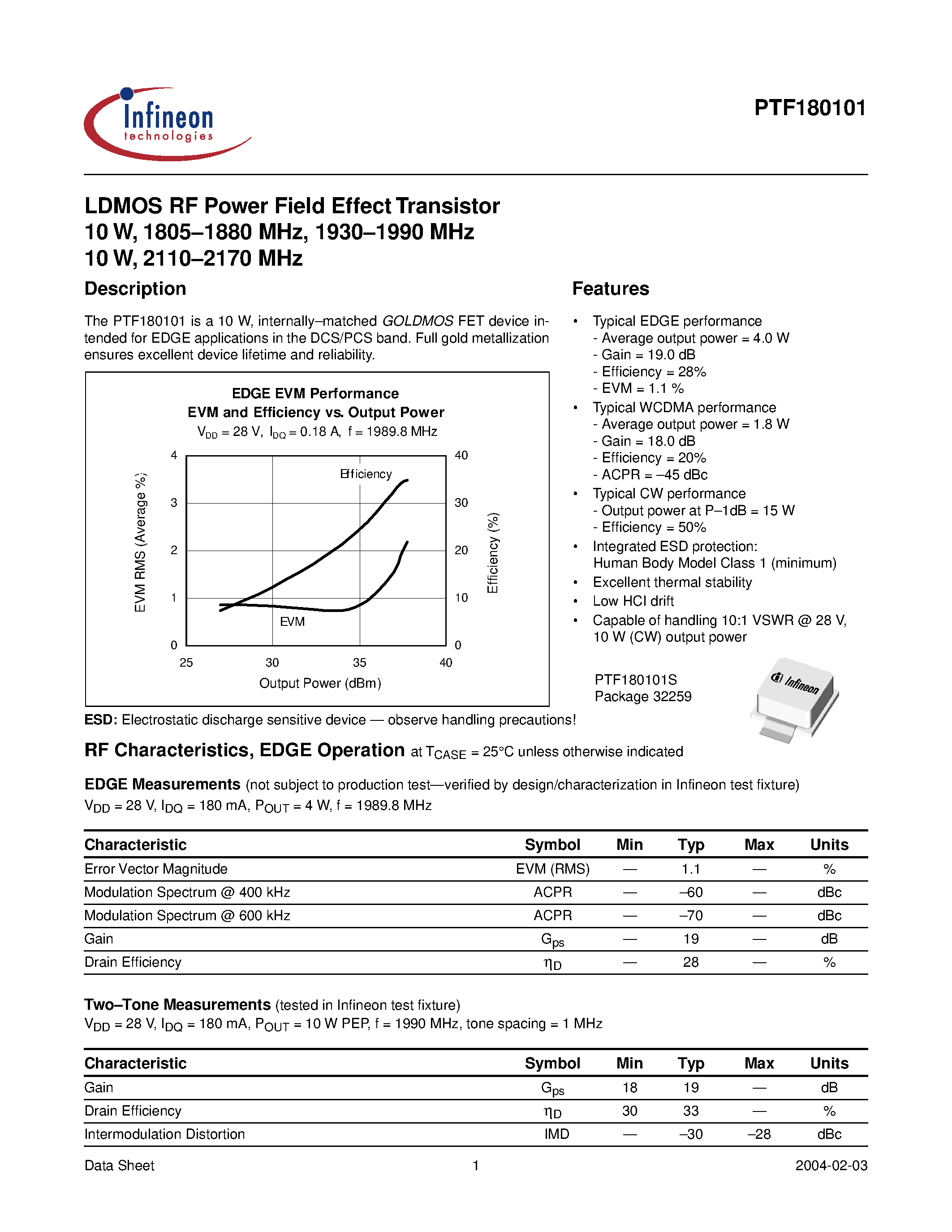 Datasheet PTF180101 - LDMOS RF Power Field Effect Transistor 10 W/ 1805-1880 MHz/ 1930-1990 MHz 10 W/ 2110-2170 MHz page 1