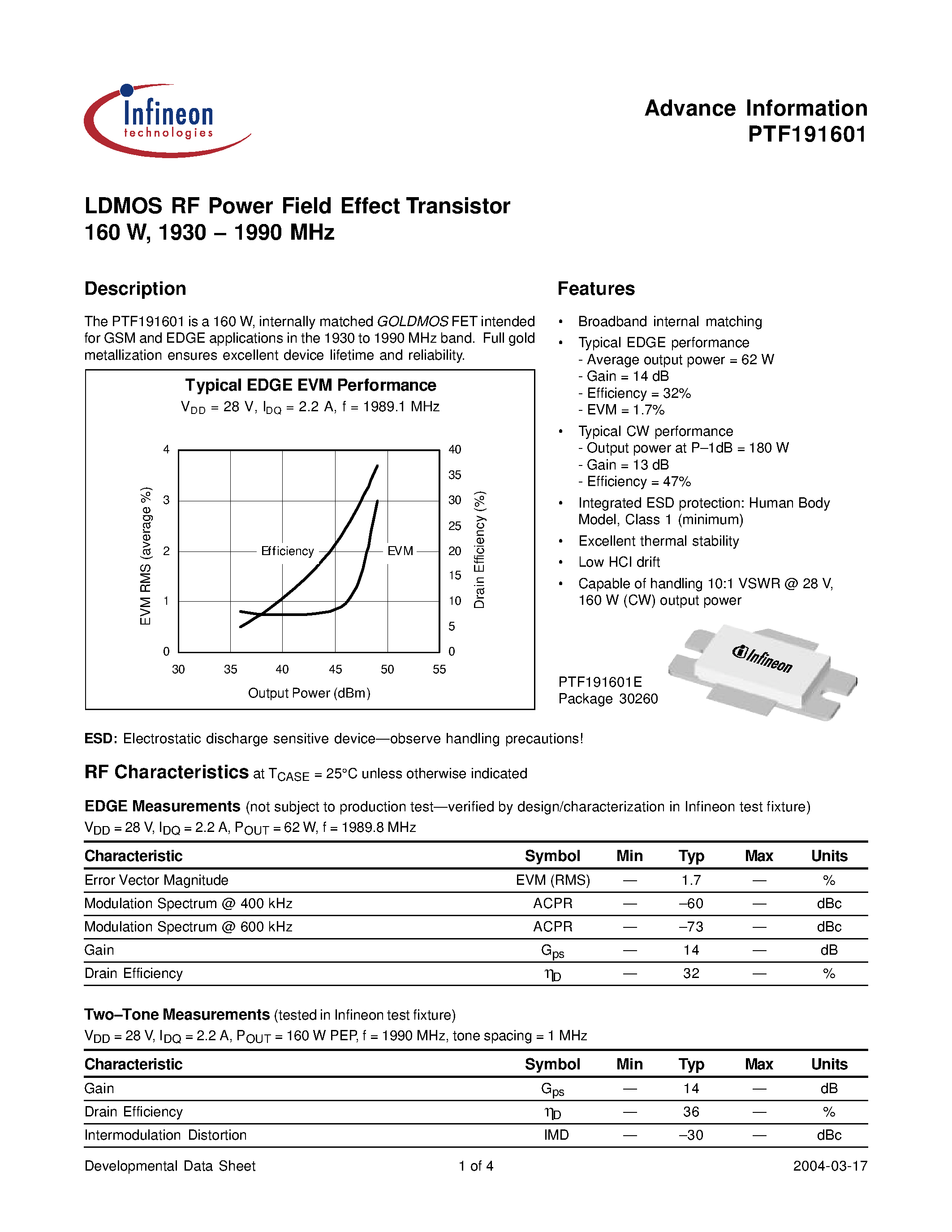 Даташит PTF191601 - LDMOS RF Power Field Effect Transistor 160 W/ 1930-1990 MHz страница 1