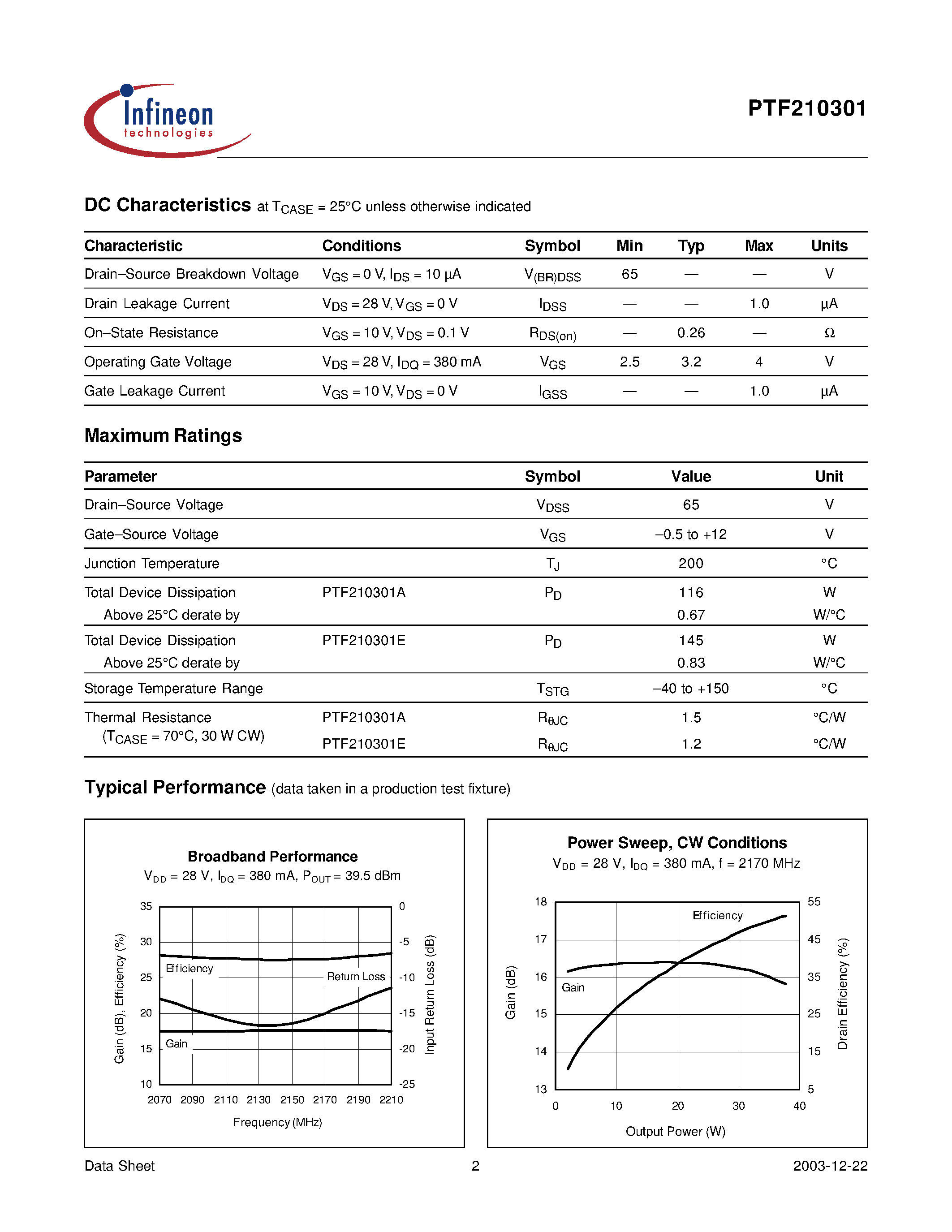 Даташит PTF210301 - LDMOS RF Power Field Effect Transistor 30 W/ 2110-2170 MHz страница 2