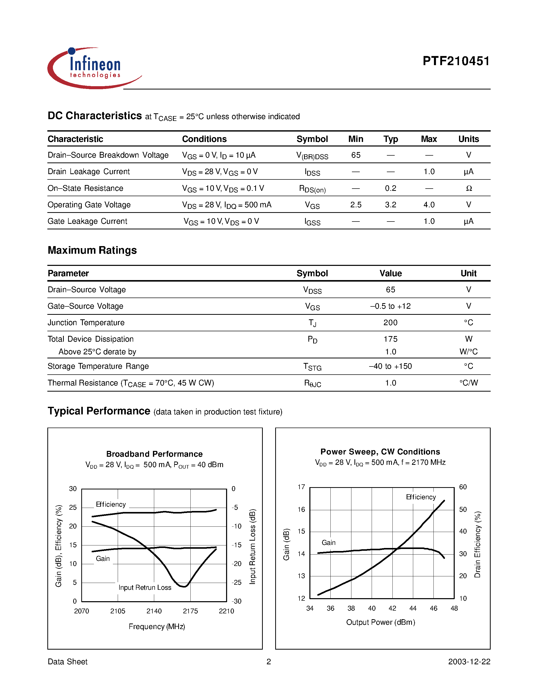 Даташит на микросхему PTF210451 страница 2 Даташит PTF210451 - LDMOS RF Power Field Effect Transistor 45 W/ 2110-2170 MHz страница 2
