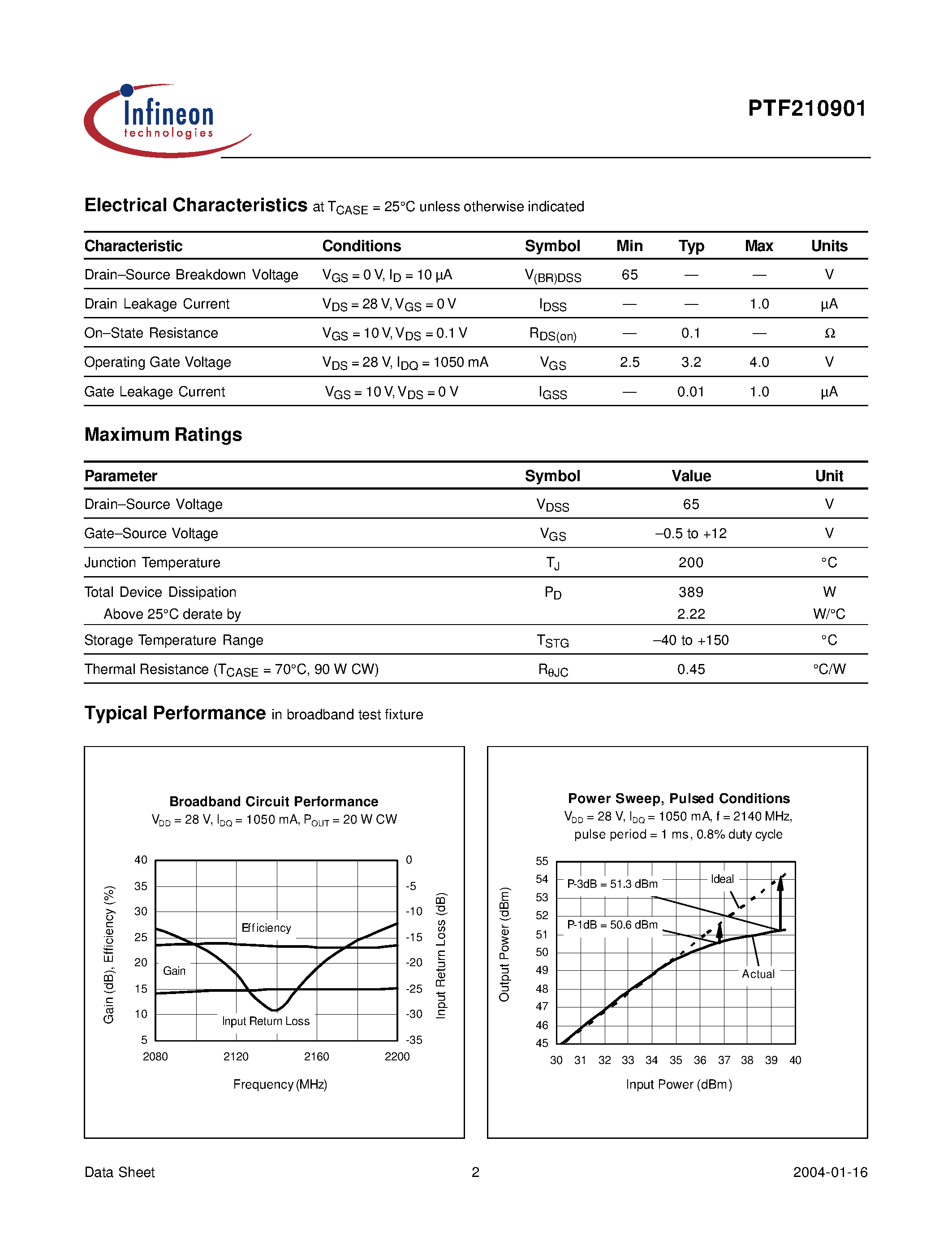 Datasheet PTF210901E page 2 Datasheet PTF210901E - LDMOS RF Power Field Effect Transistor 90 W/ 2110-2170 MHz page 2
